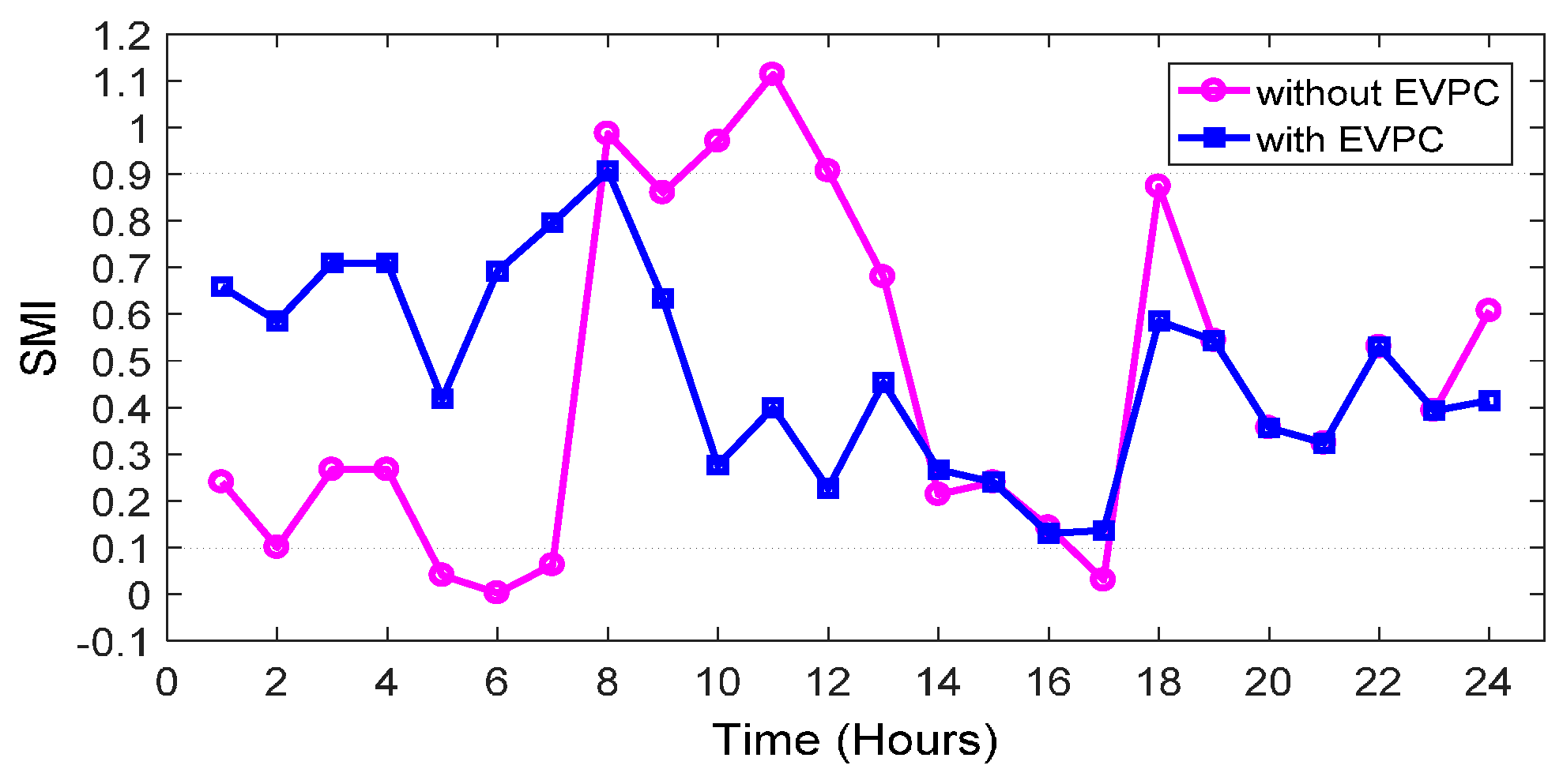 Applsci 07 00539 g013