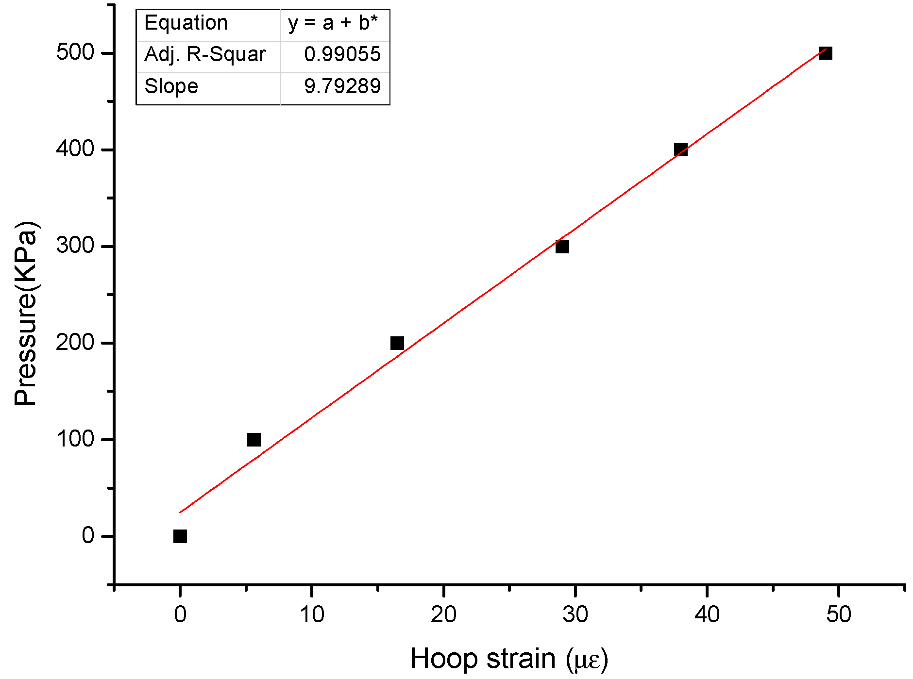 Applsci 07 00540 g005