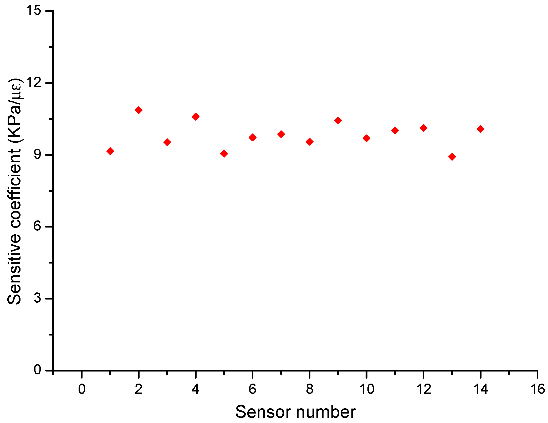 Applsci 07 00540 g006