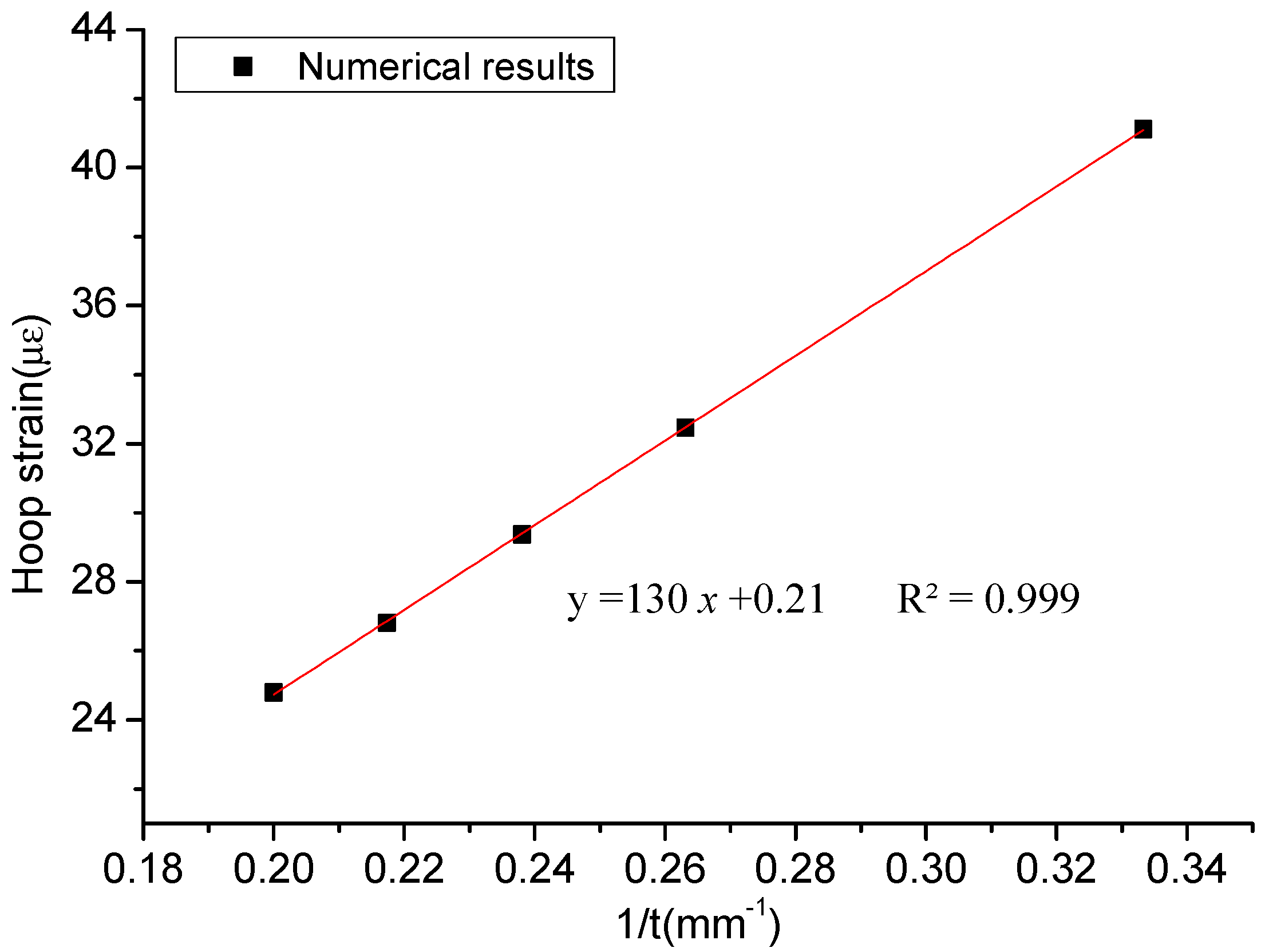 Applsci 07 00540 g013