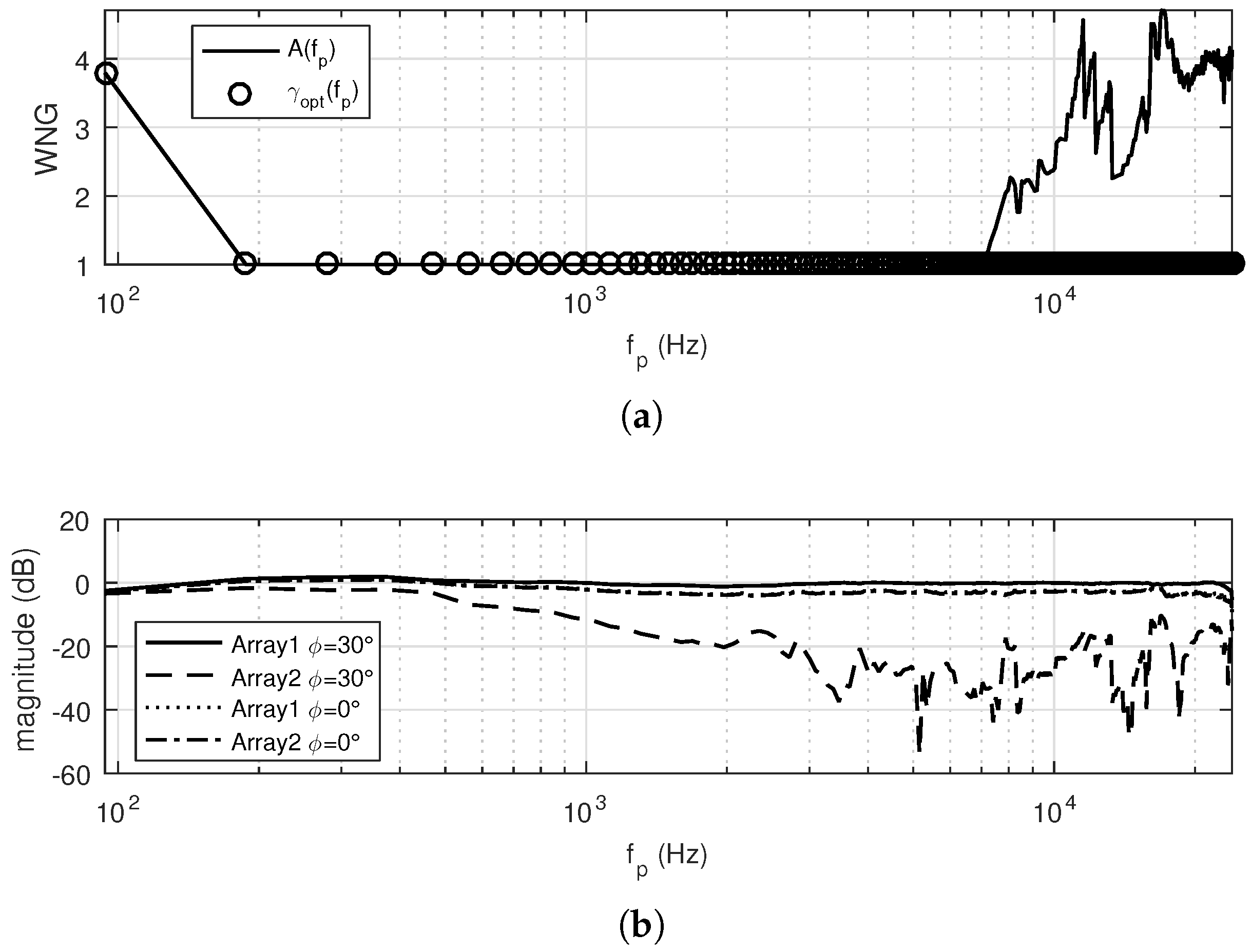 Applsci 07 00541 g007