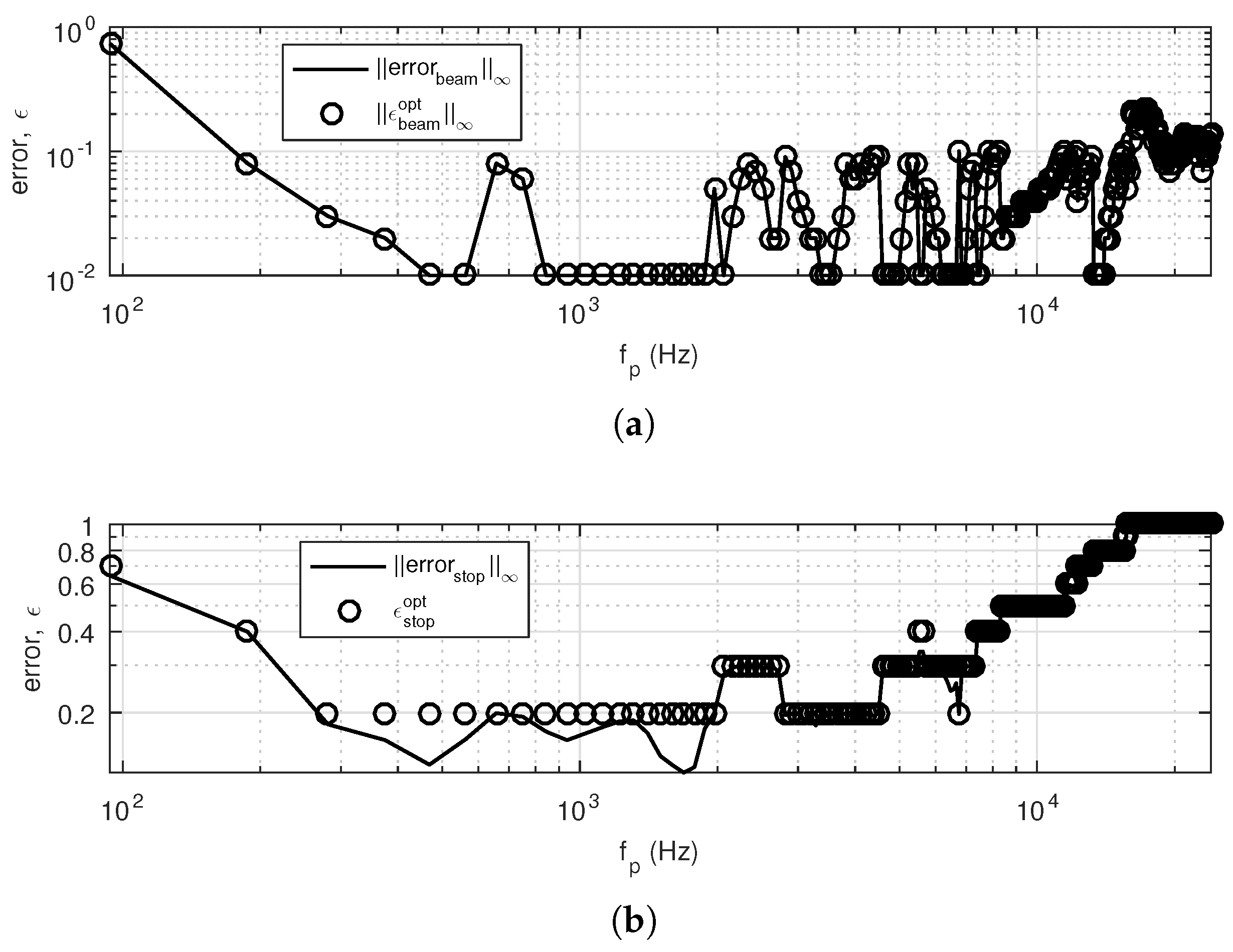 Applsci 07 00541 g008