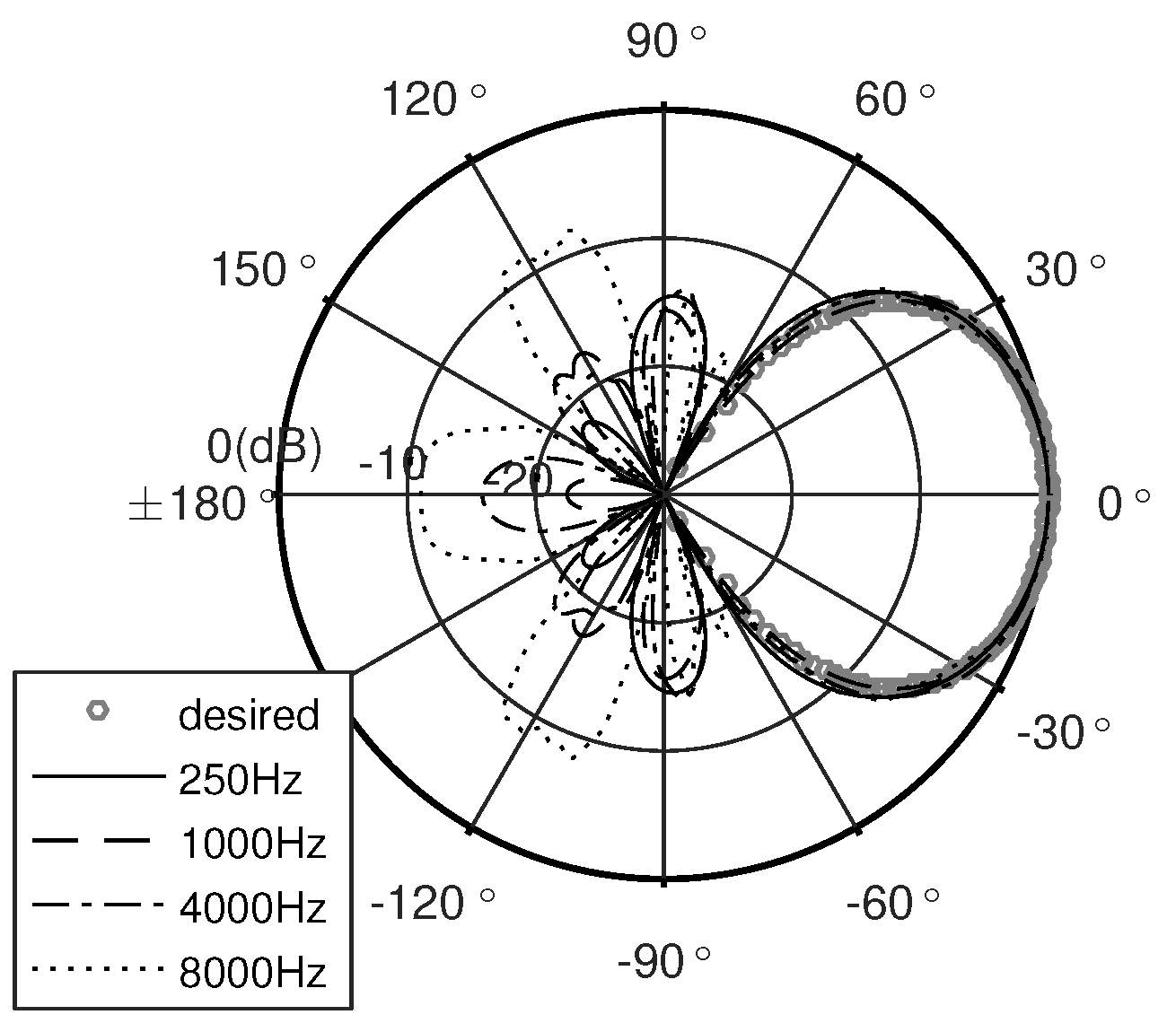 Applsci 07 00541 g009