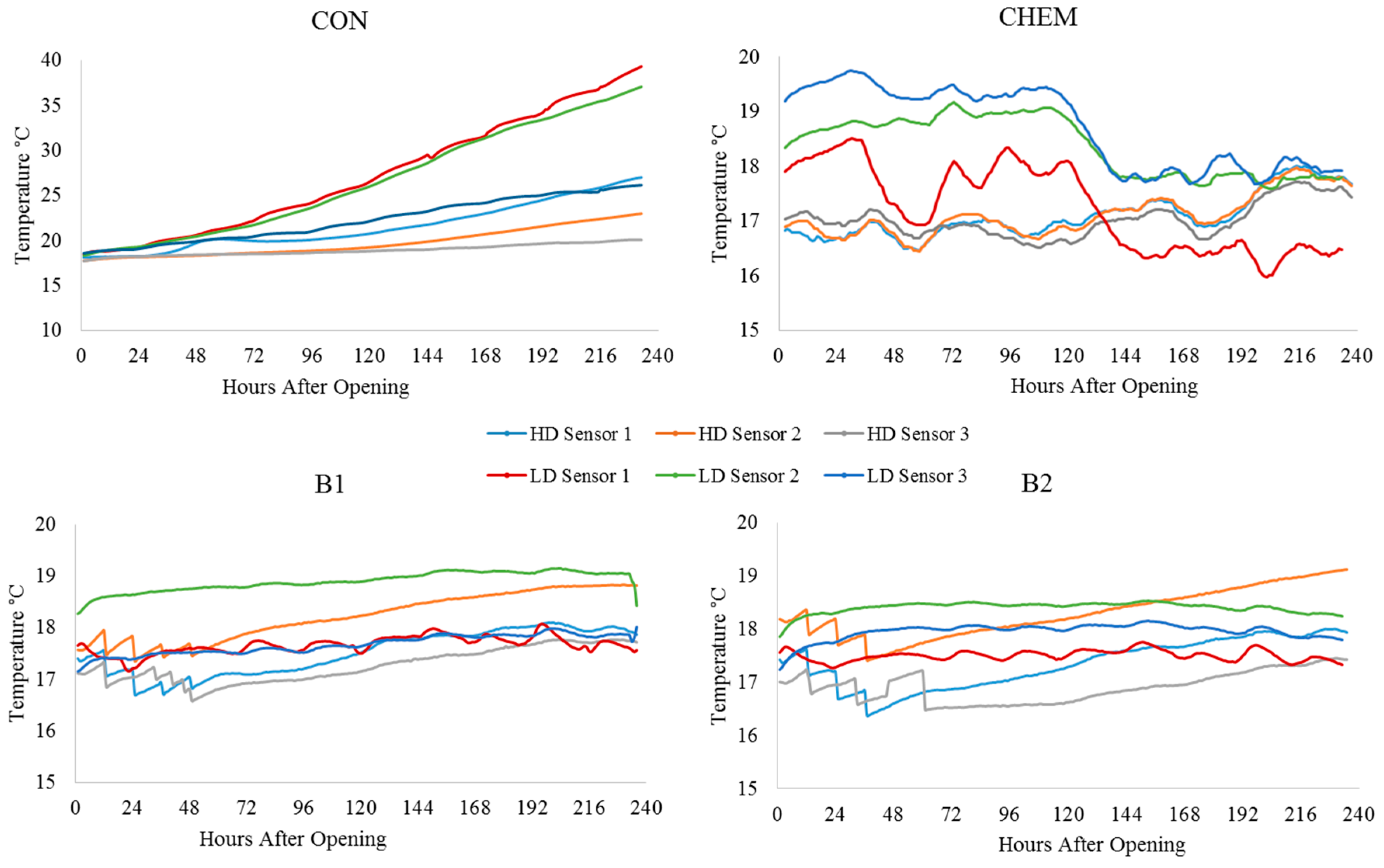 Applsci 07 00545 g002