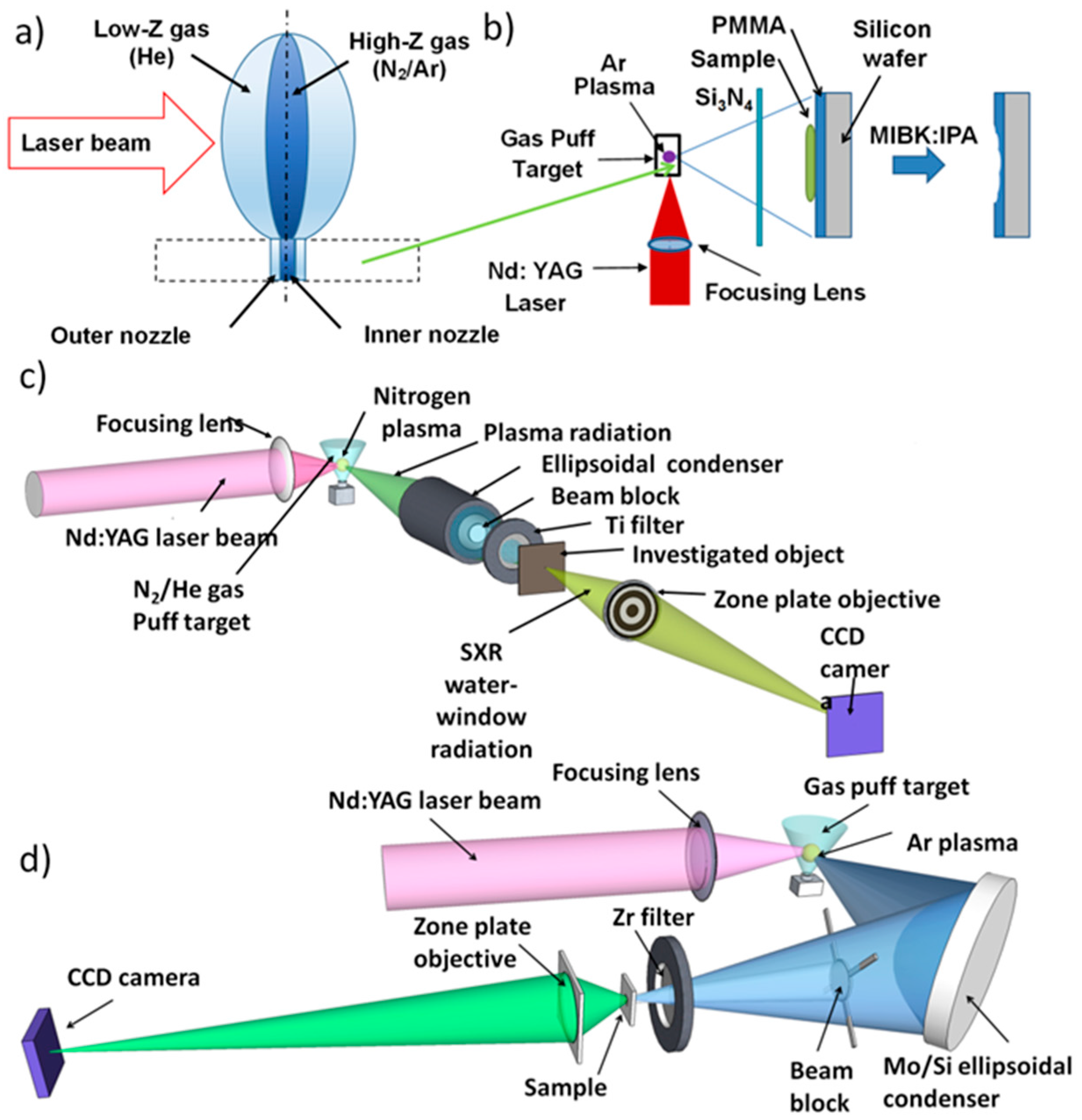 Applsci 07 00548 g001