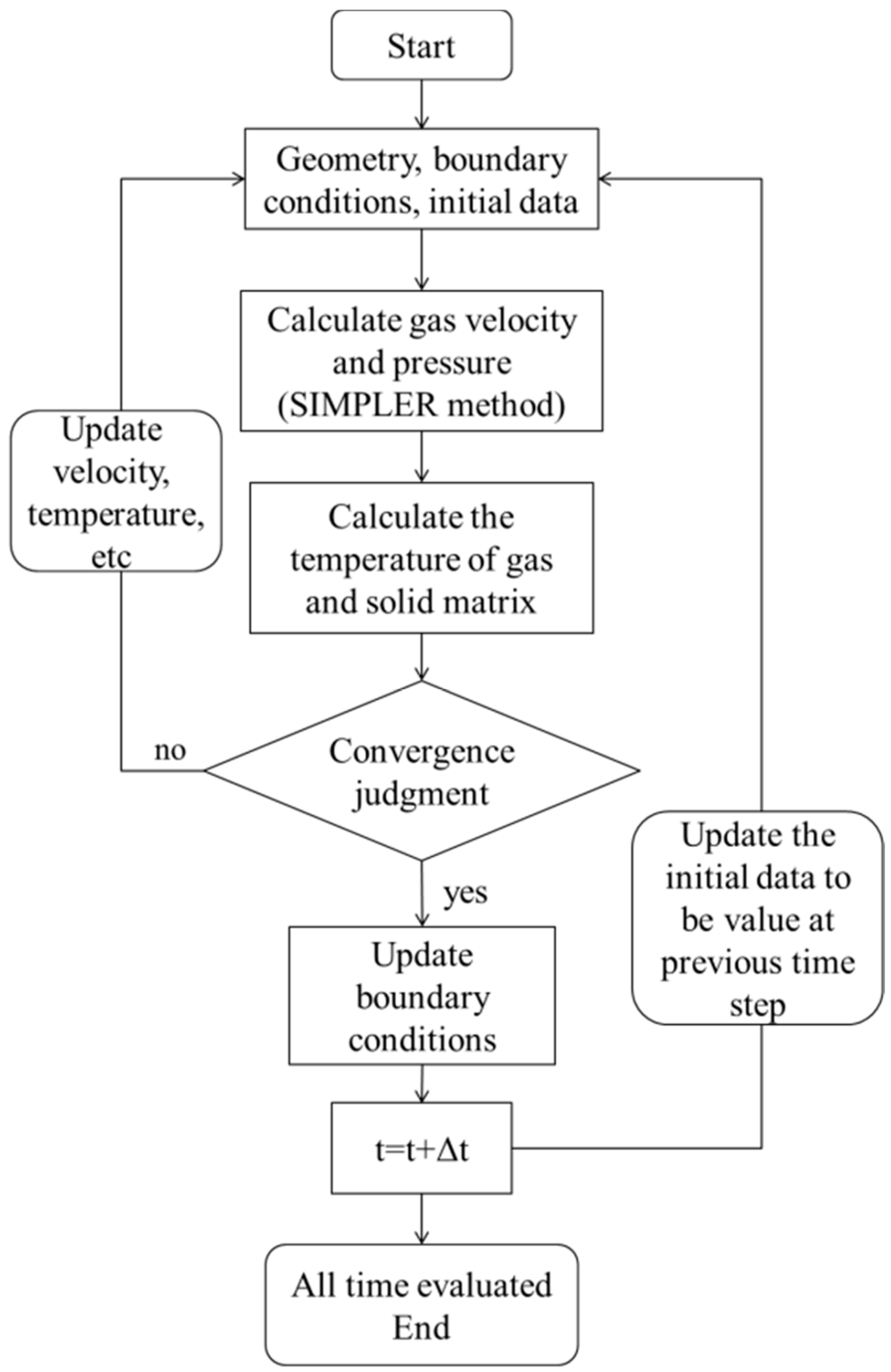 Applsci 07 00553 g002