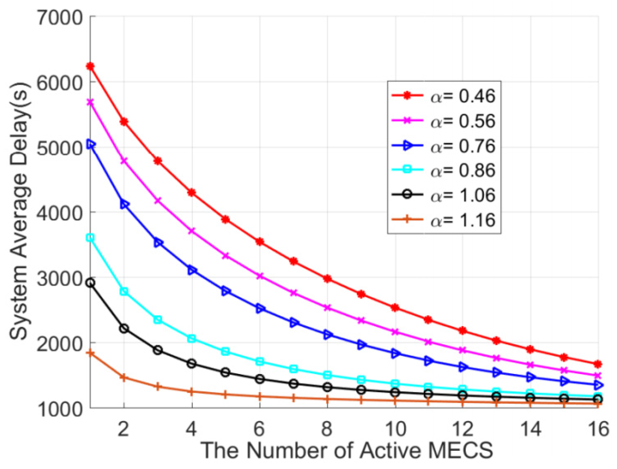 Applsci 07 00557 g003