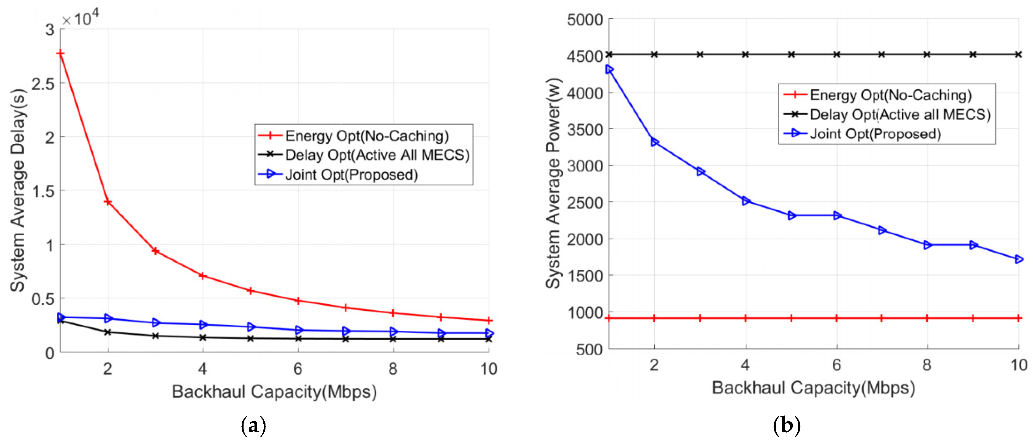 Applsci 07 00557 g005
