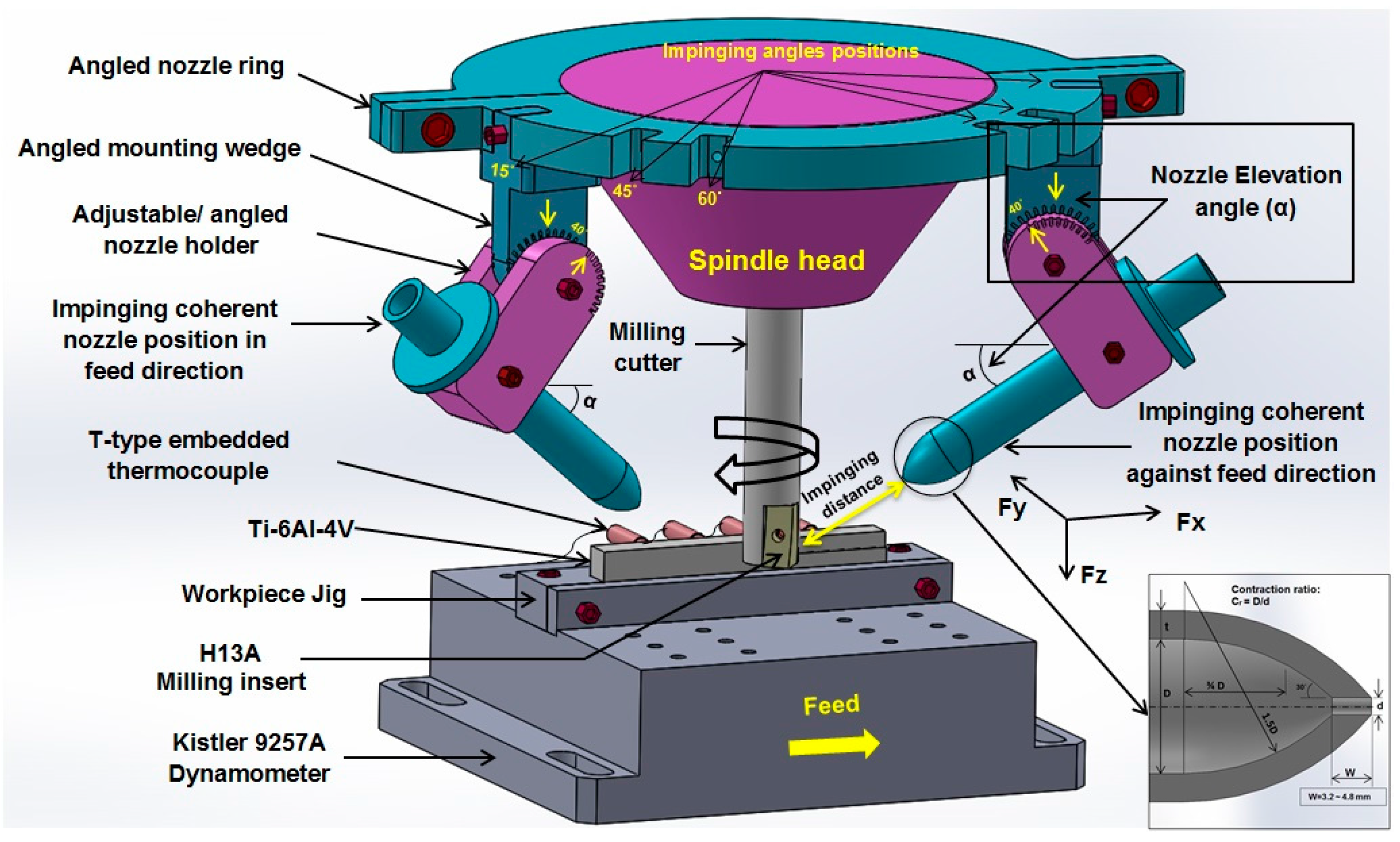 Applsci 07 00560 g002