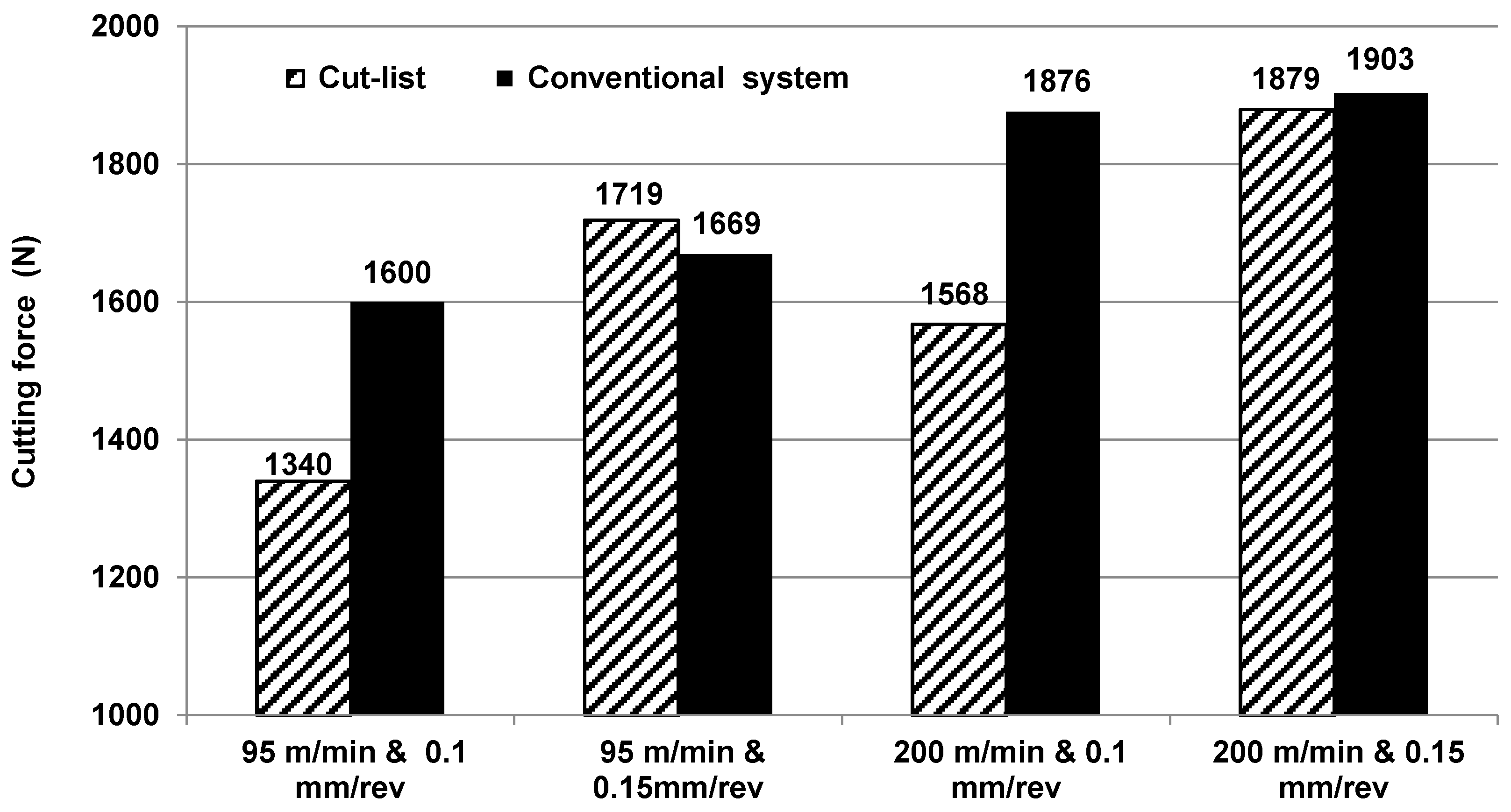 Applsci 07 00560 g005
