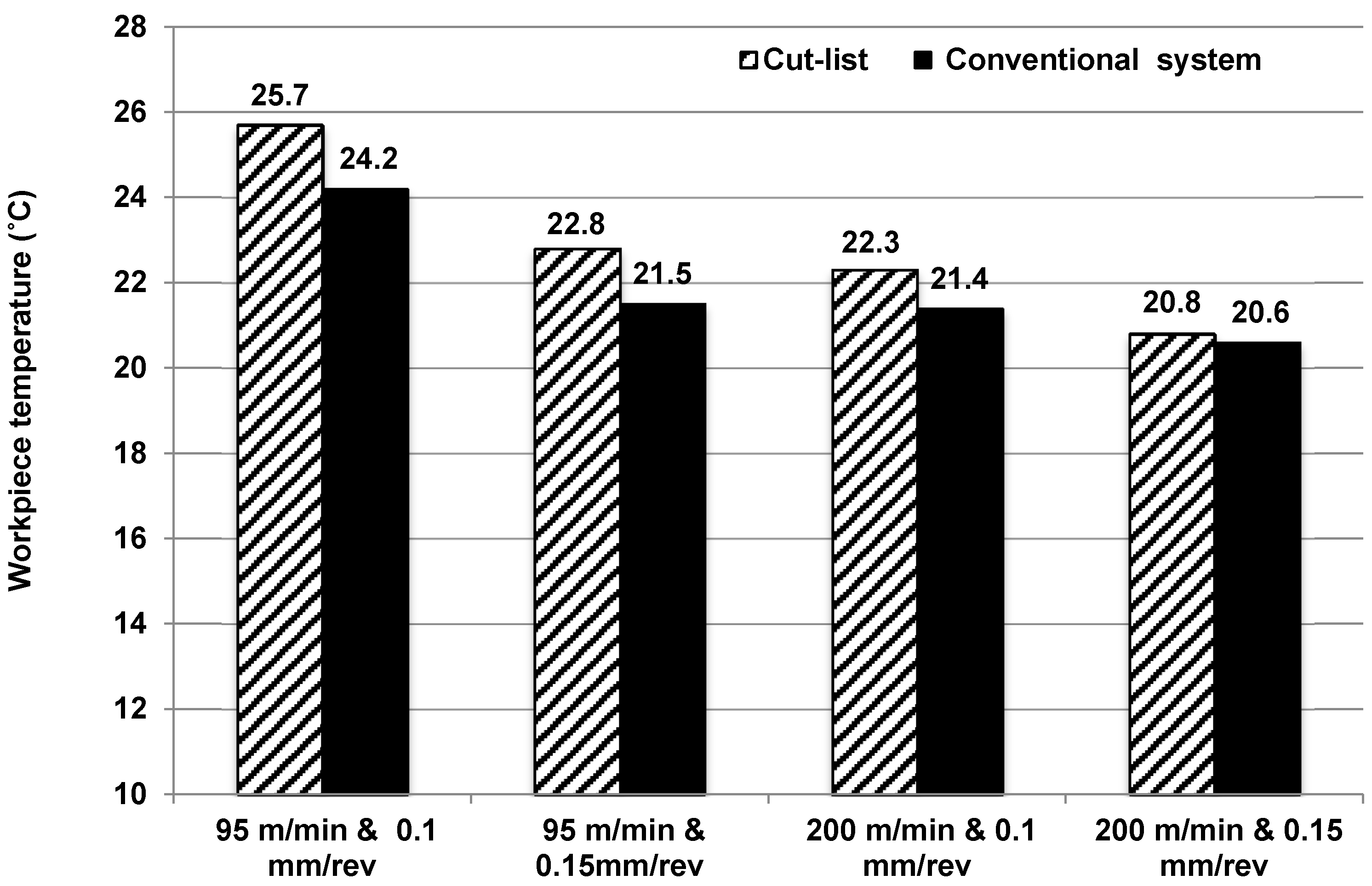 Applsci 07 00560 g006