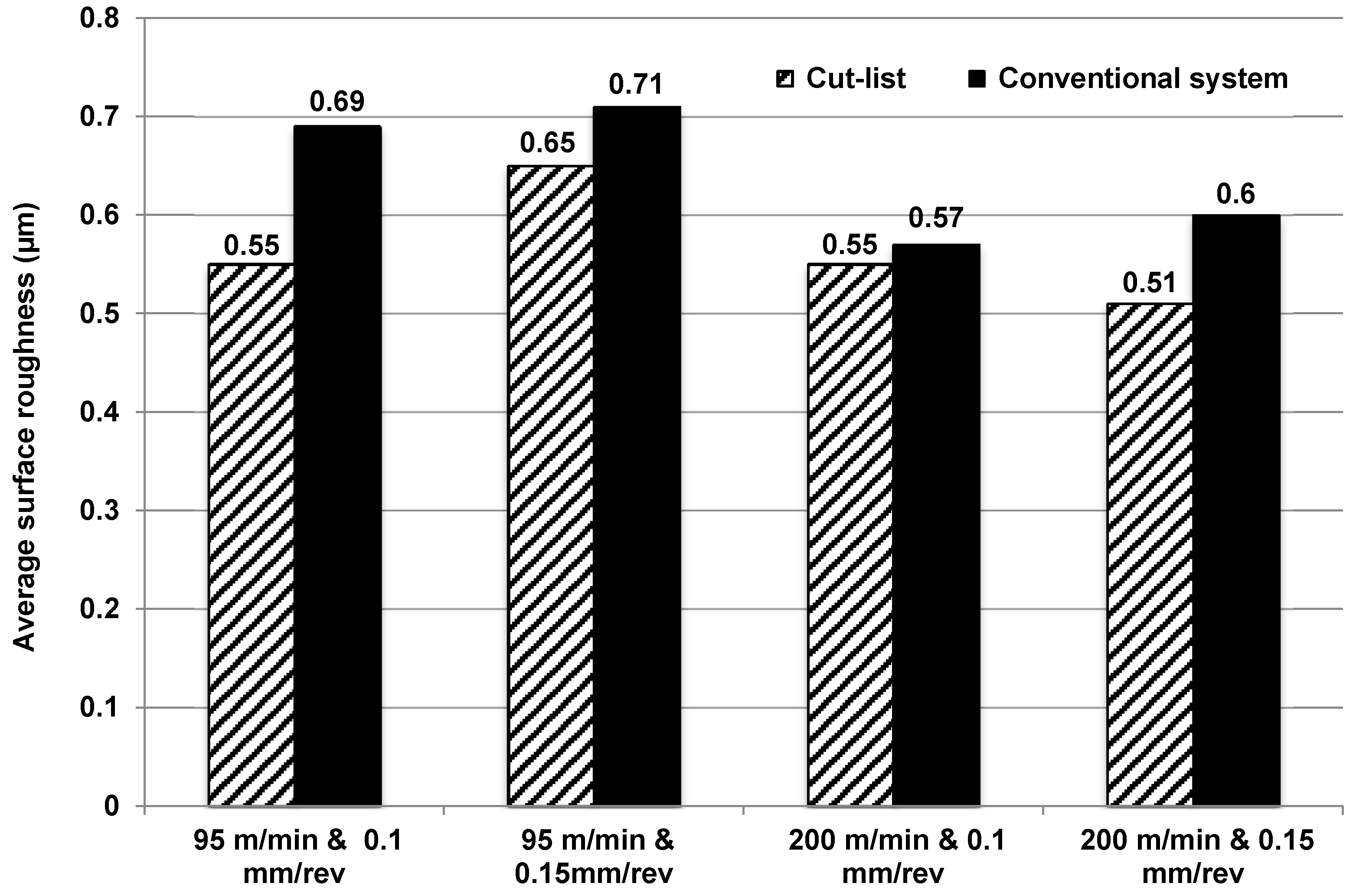 Applsci 07 00560 g010