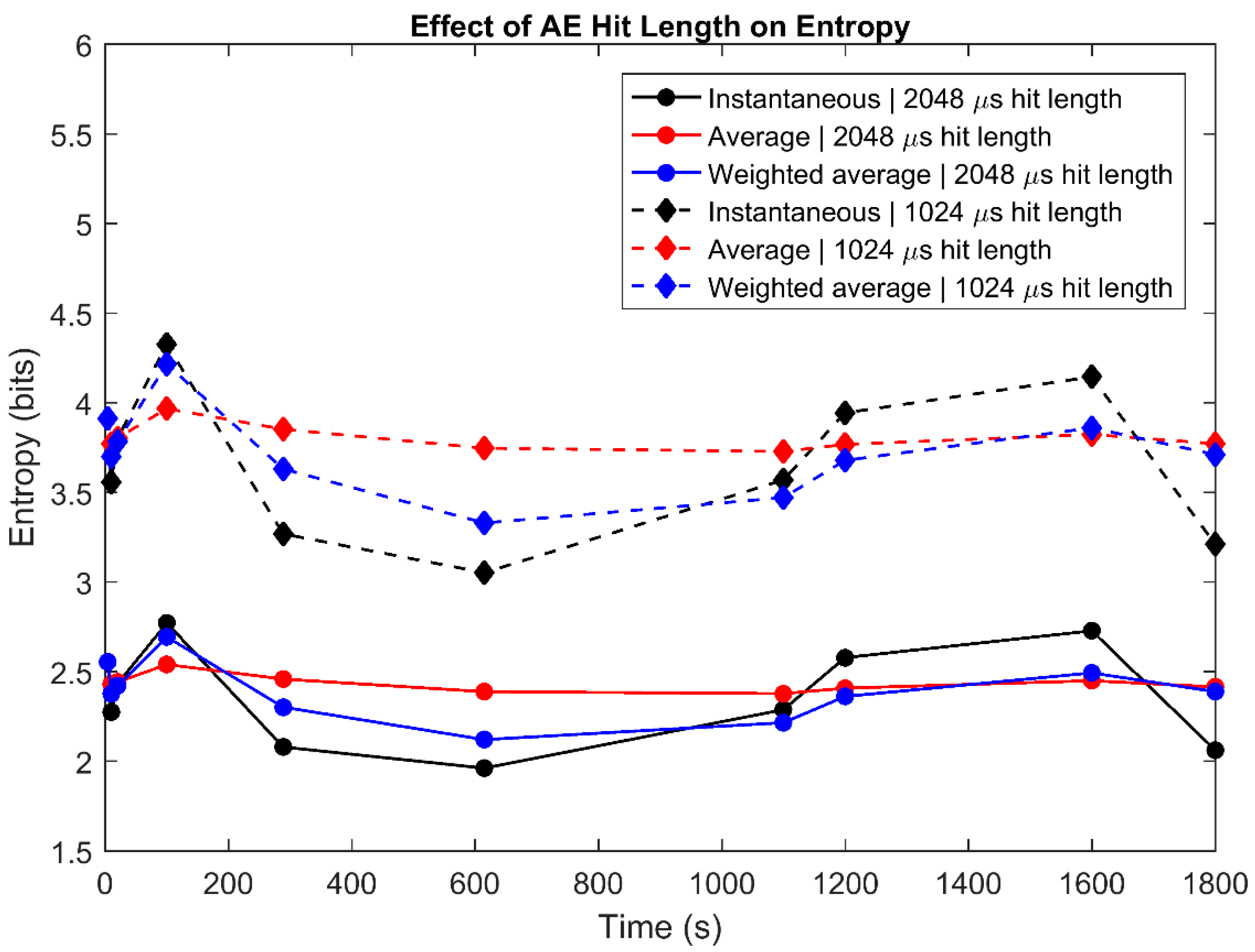 Applsci 07 00562 g005