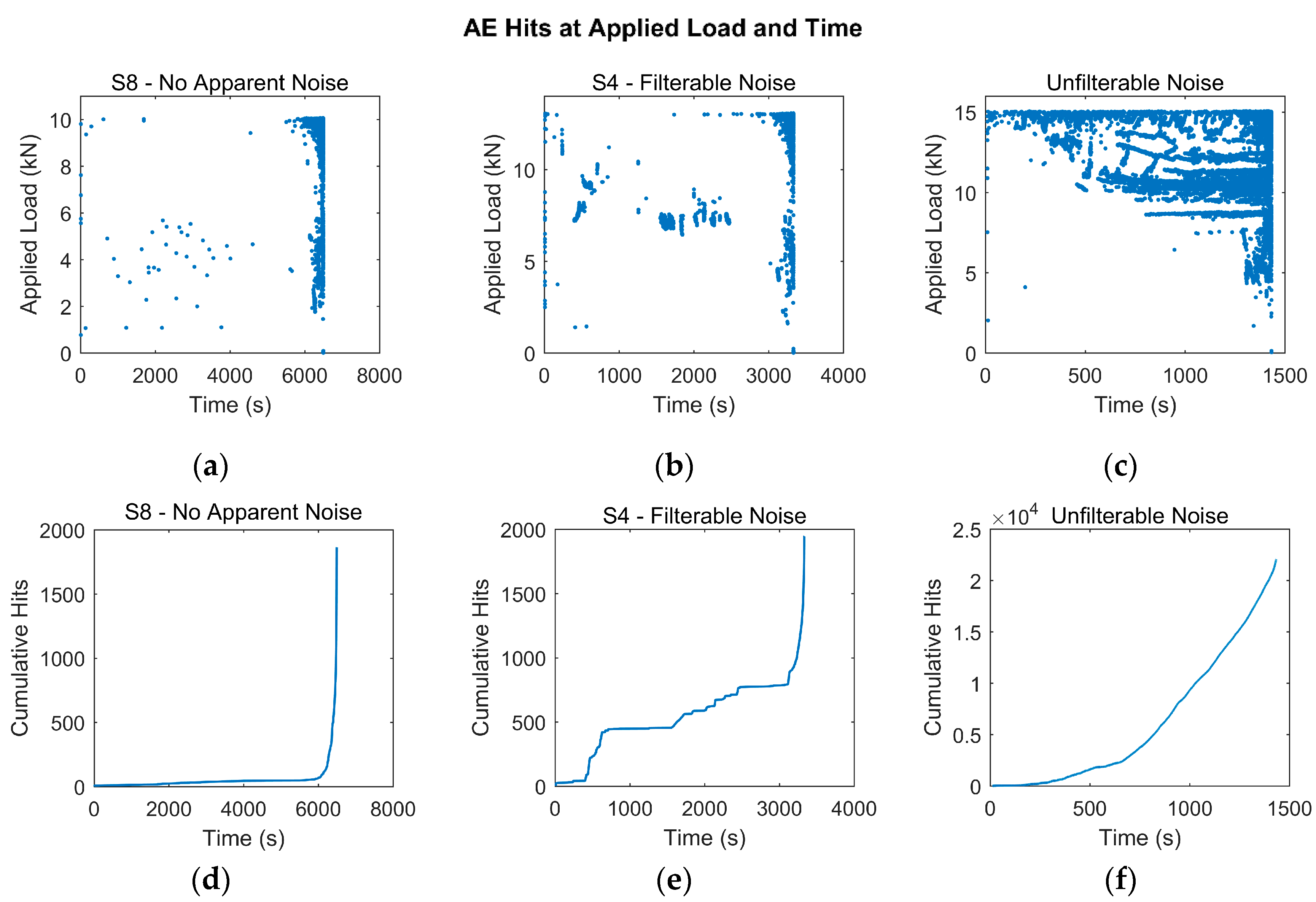Applsci 07 00562 g006