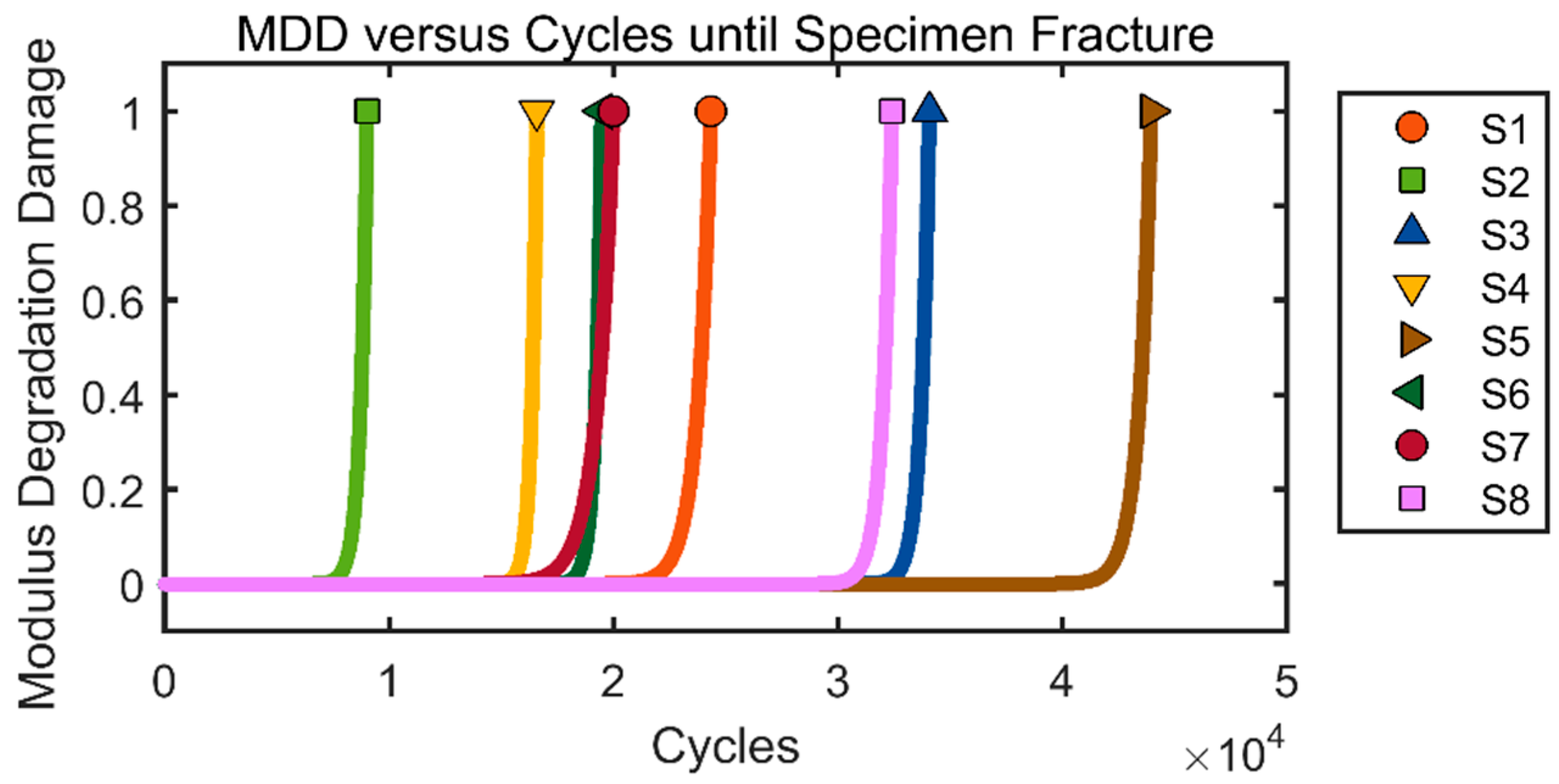 Applsci 07 00562 g008