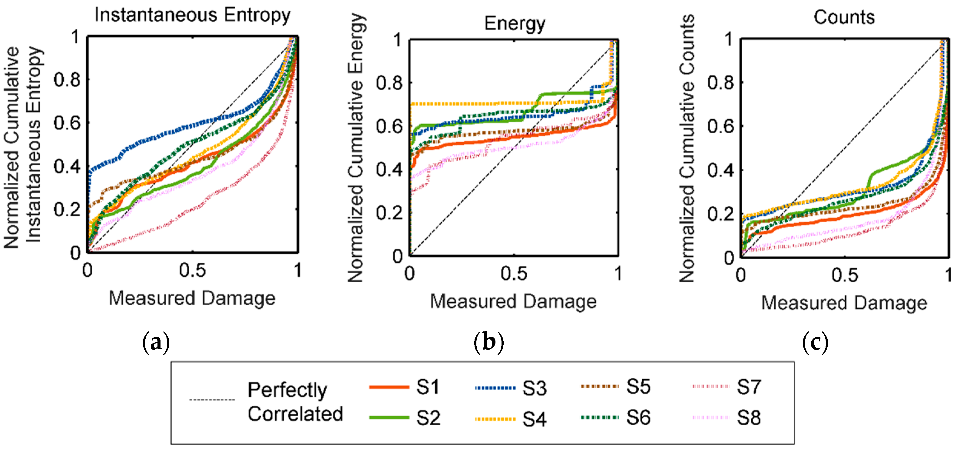 Applsci 07 00562 g009