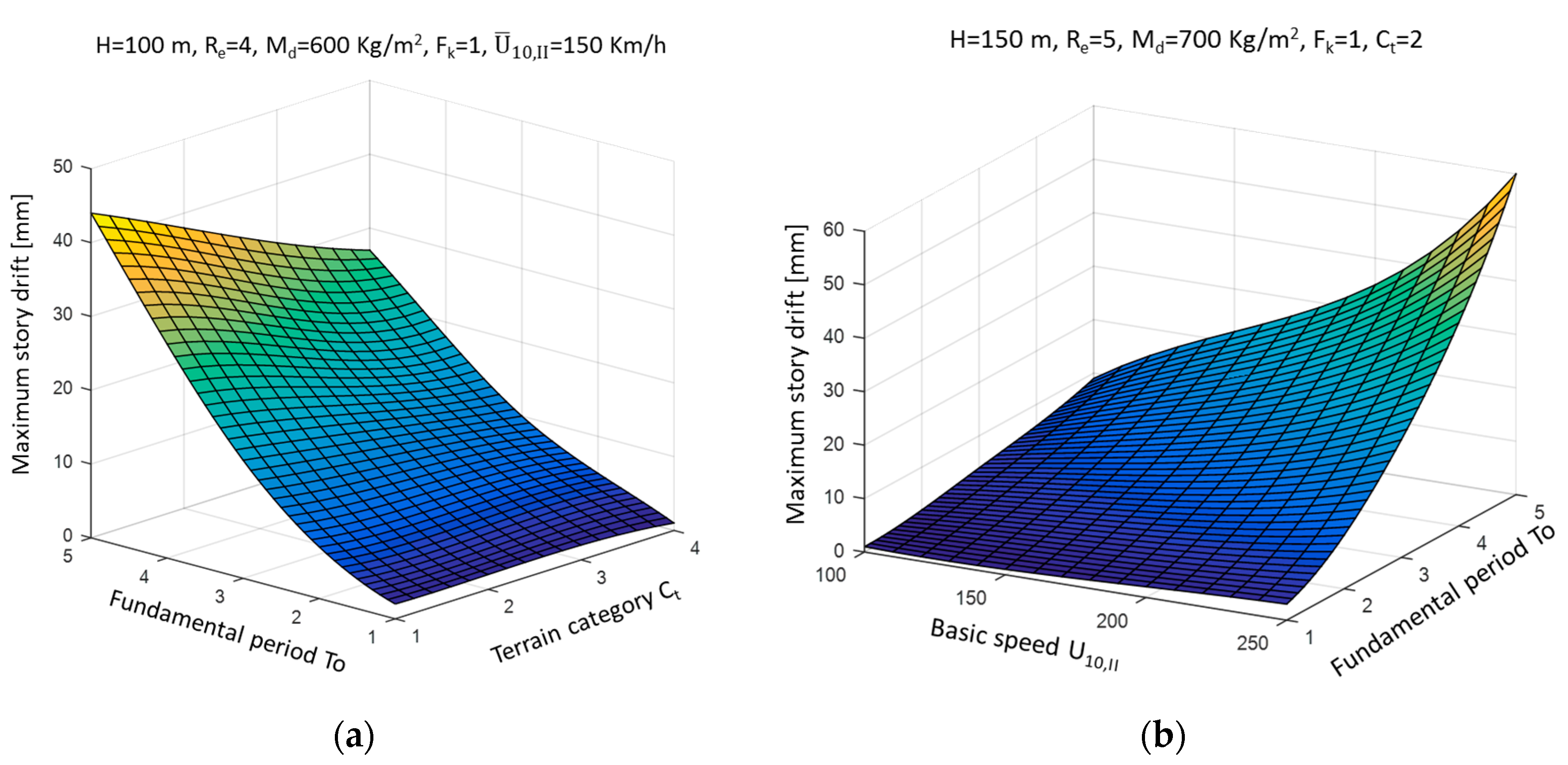 Applsci 07 00563 g007