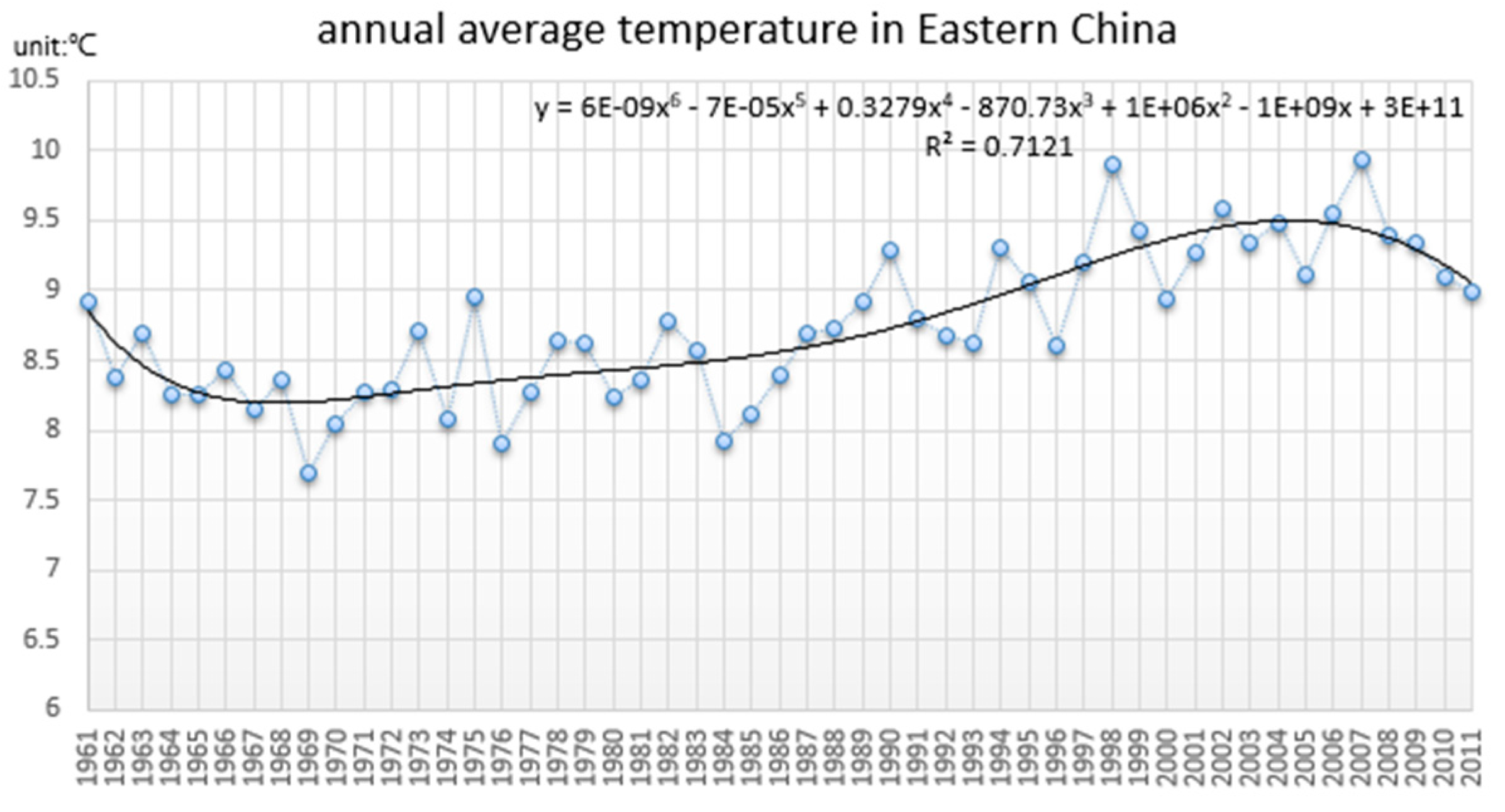 Applsci 07 00566 g003
