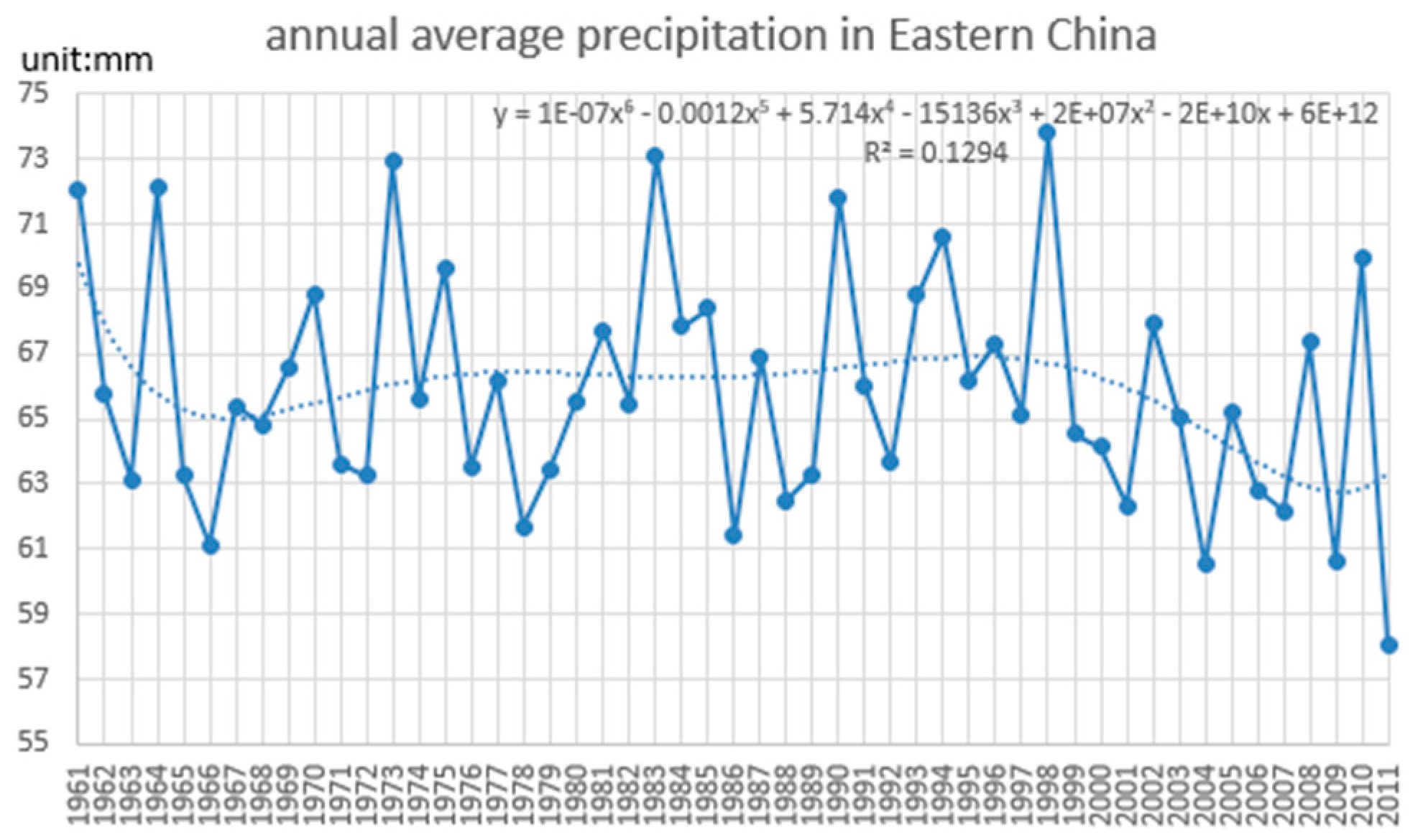 Applsci 07 00566 g005