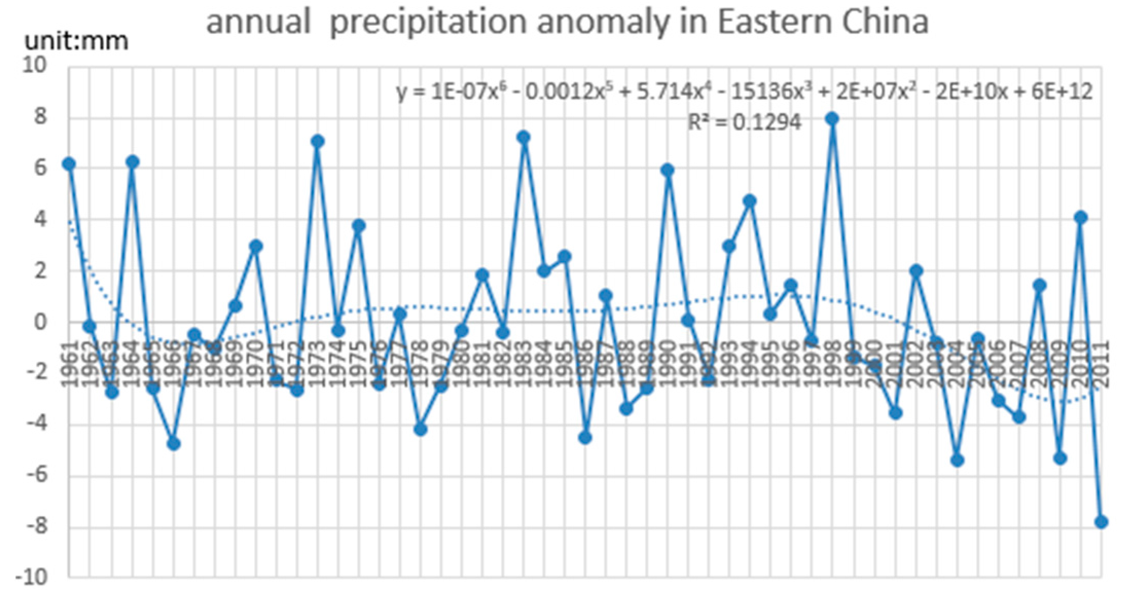 Applsci 07 00566 g006