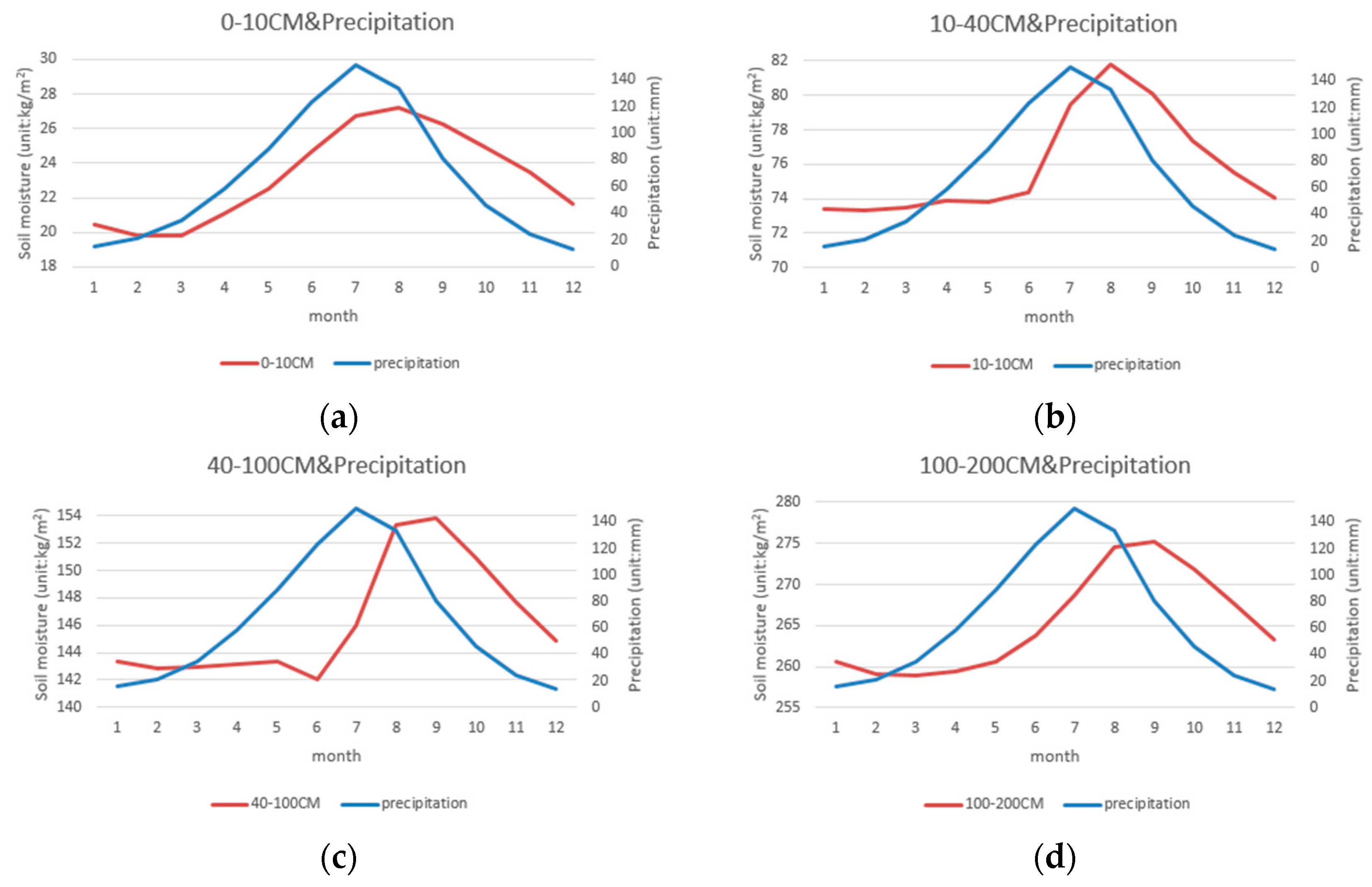 Applsci 07 00566 g007
