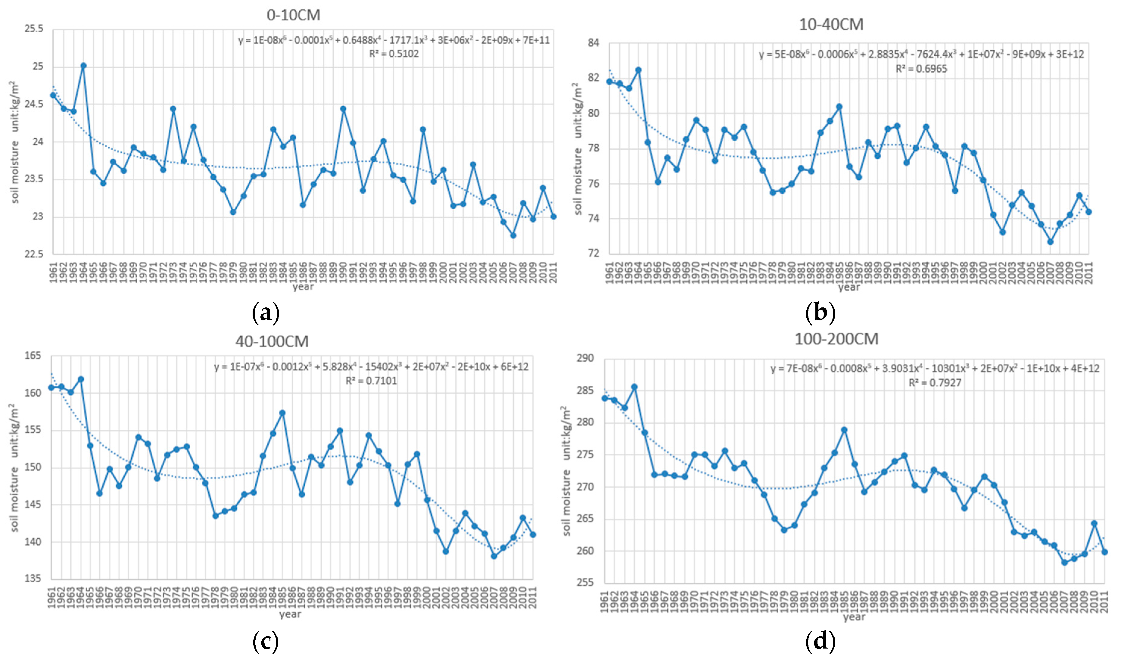 Applsci 07 00566 g008
