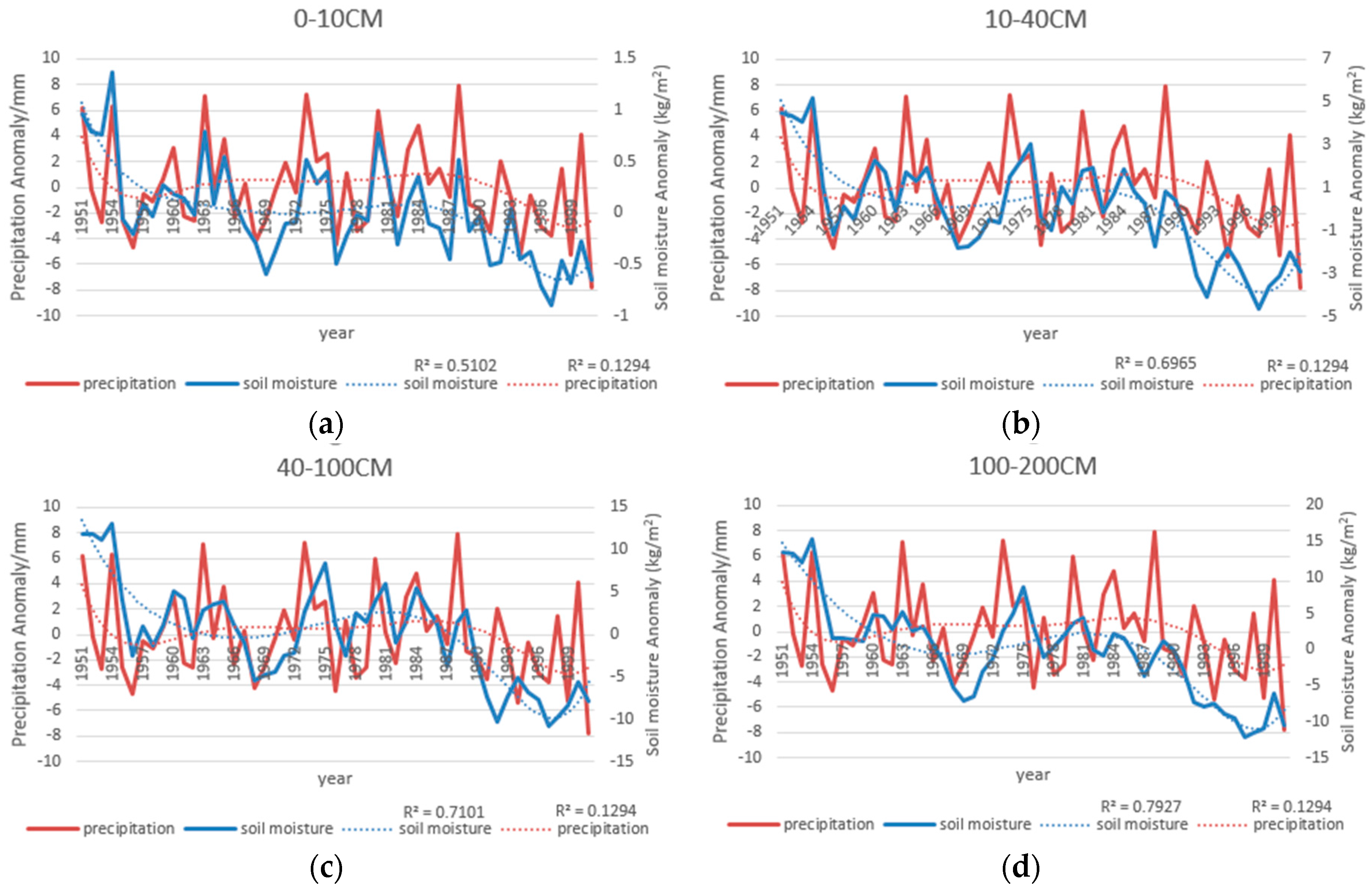 Applsci 07 00566 g009