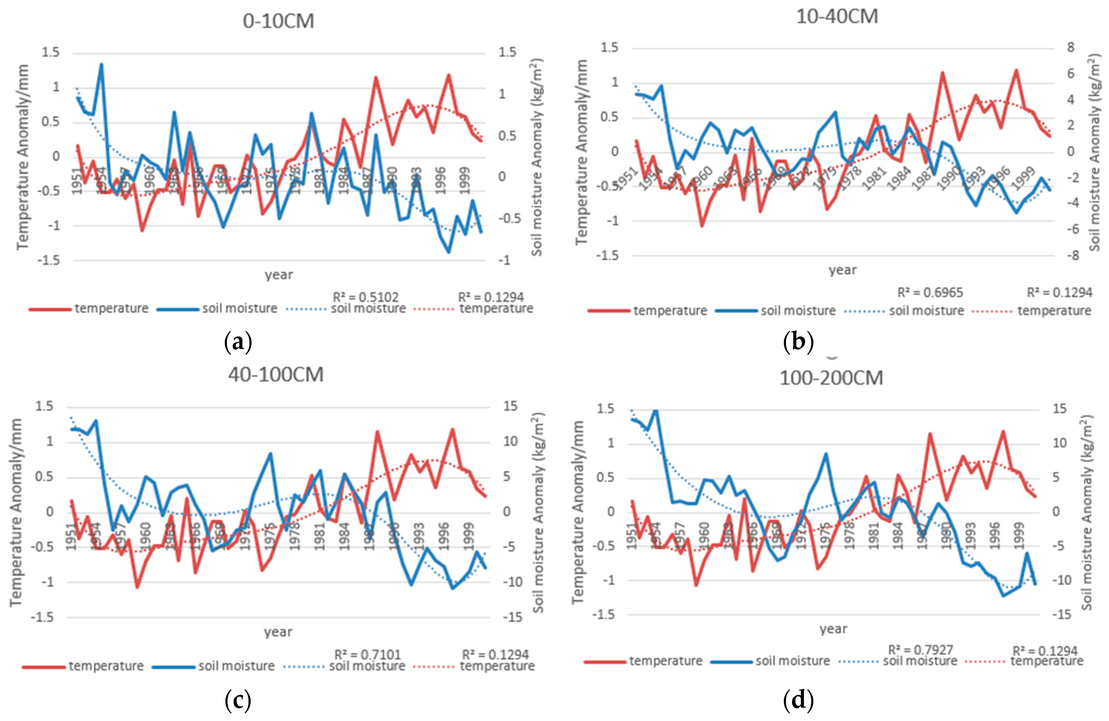 Applsci 07 00566 g010