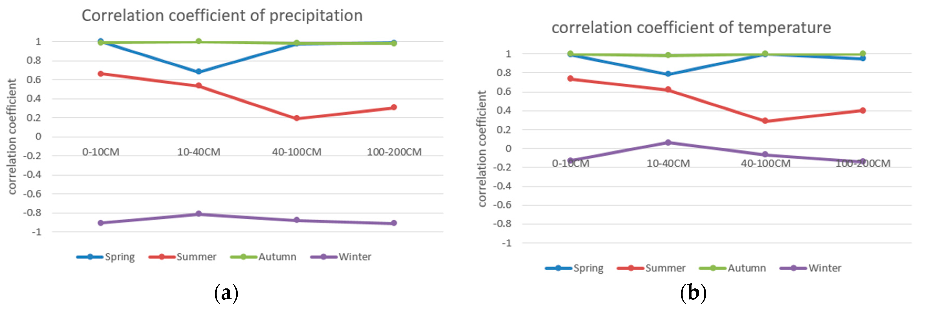 Applsci 07 00566 g011