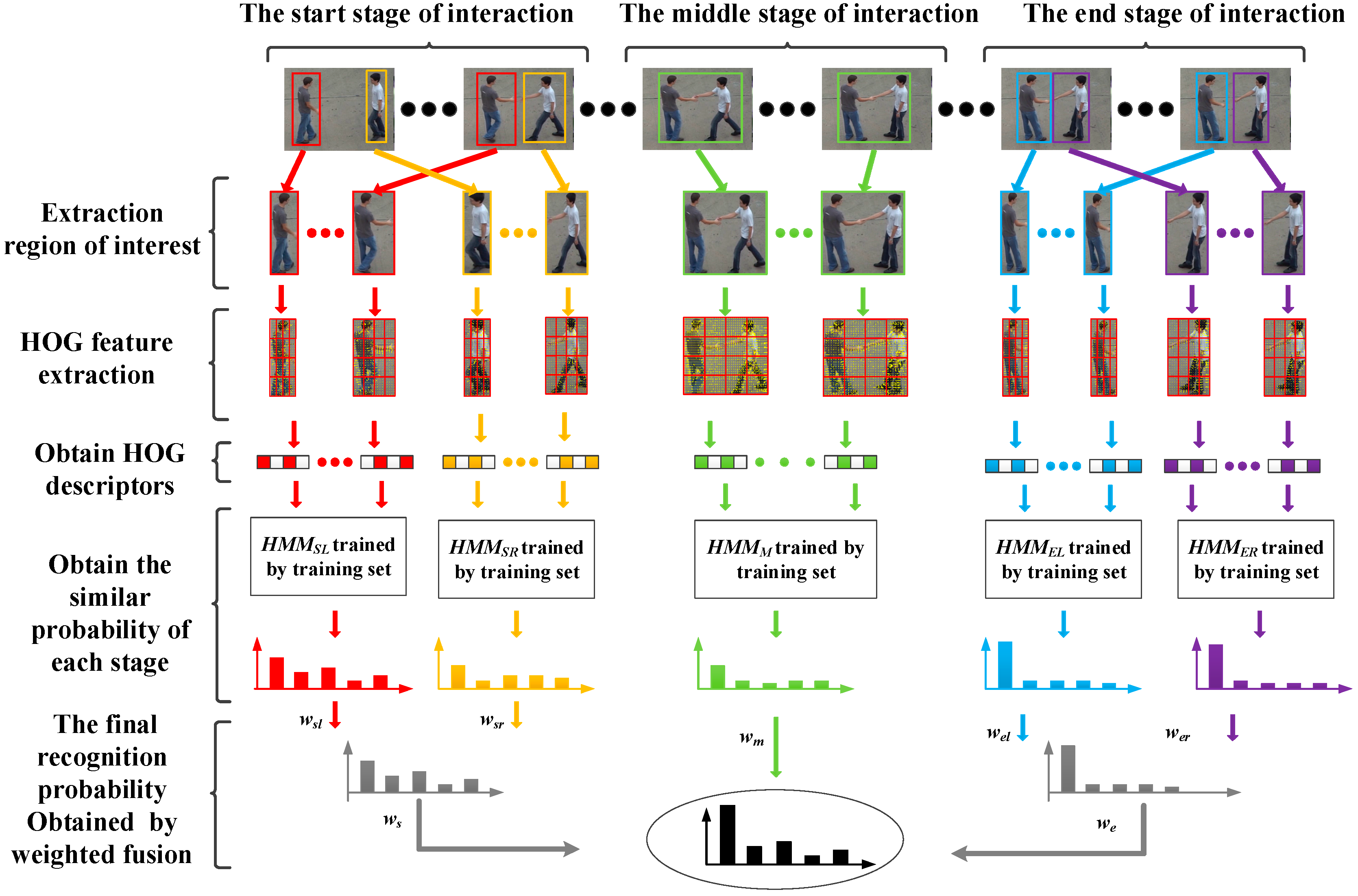 Applsci 07 00567 g001
