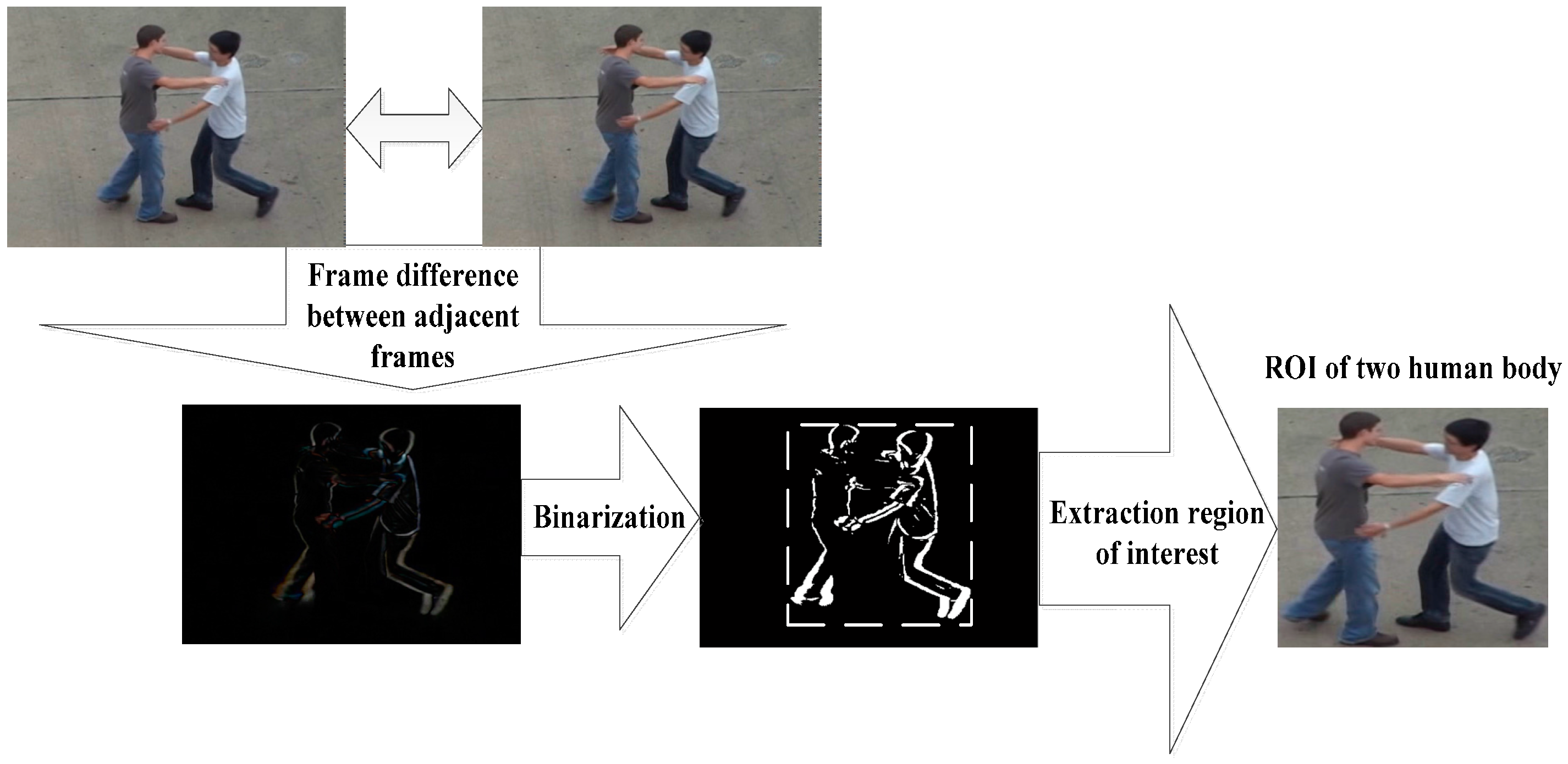 Applsci 07 00567 g003