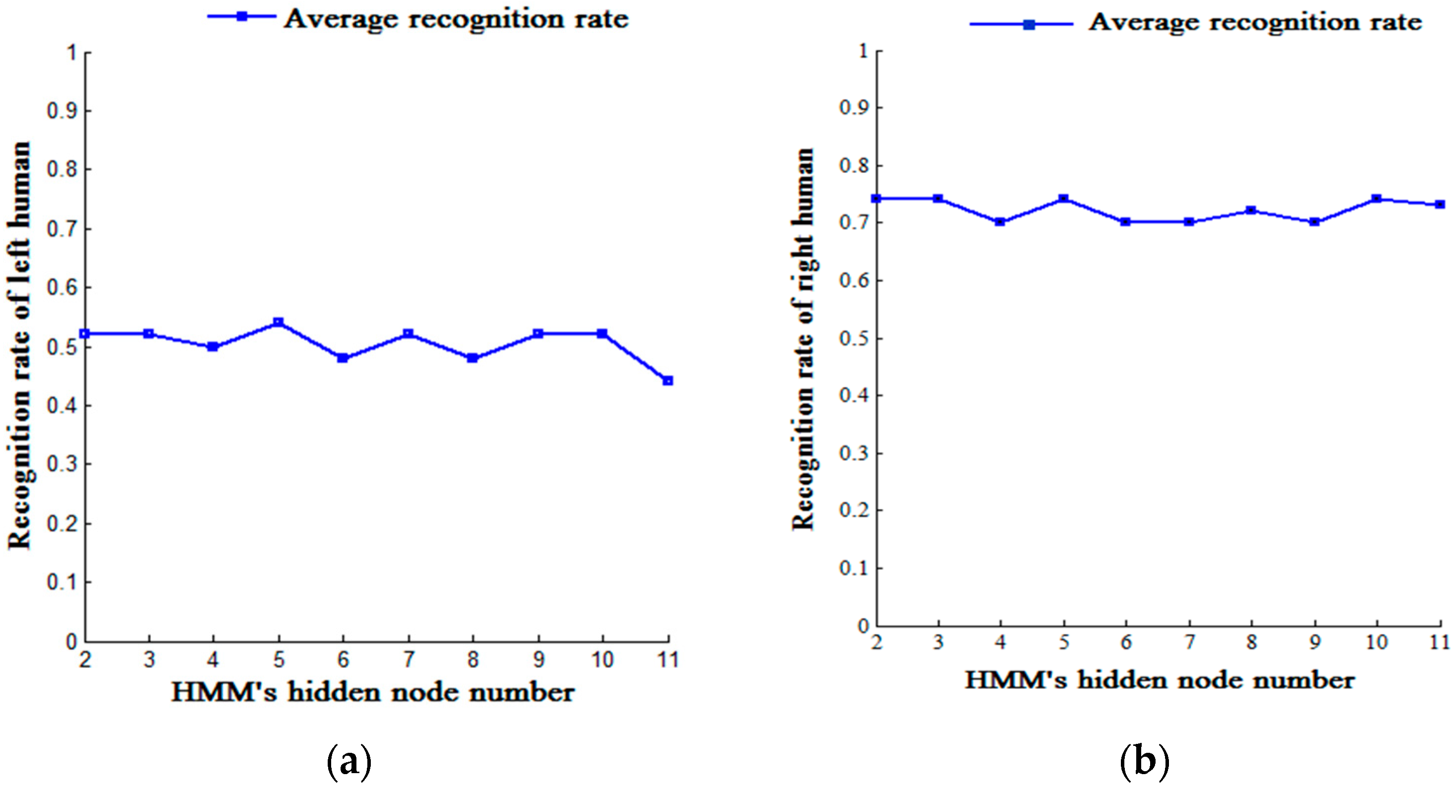 Applsci 07 00567 g008