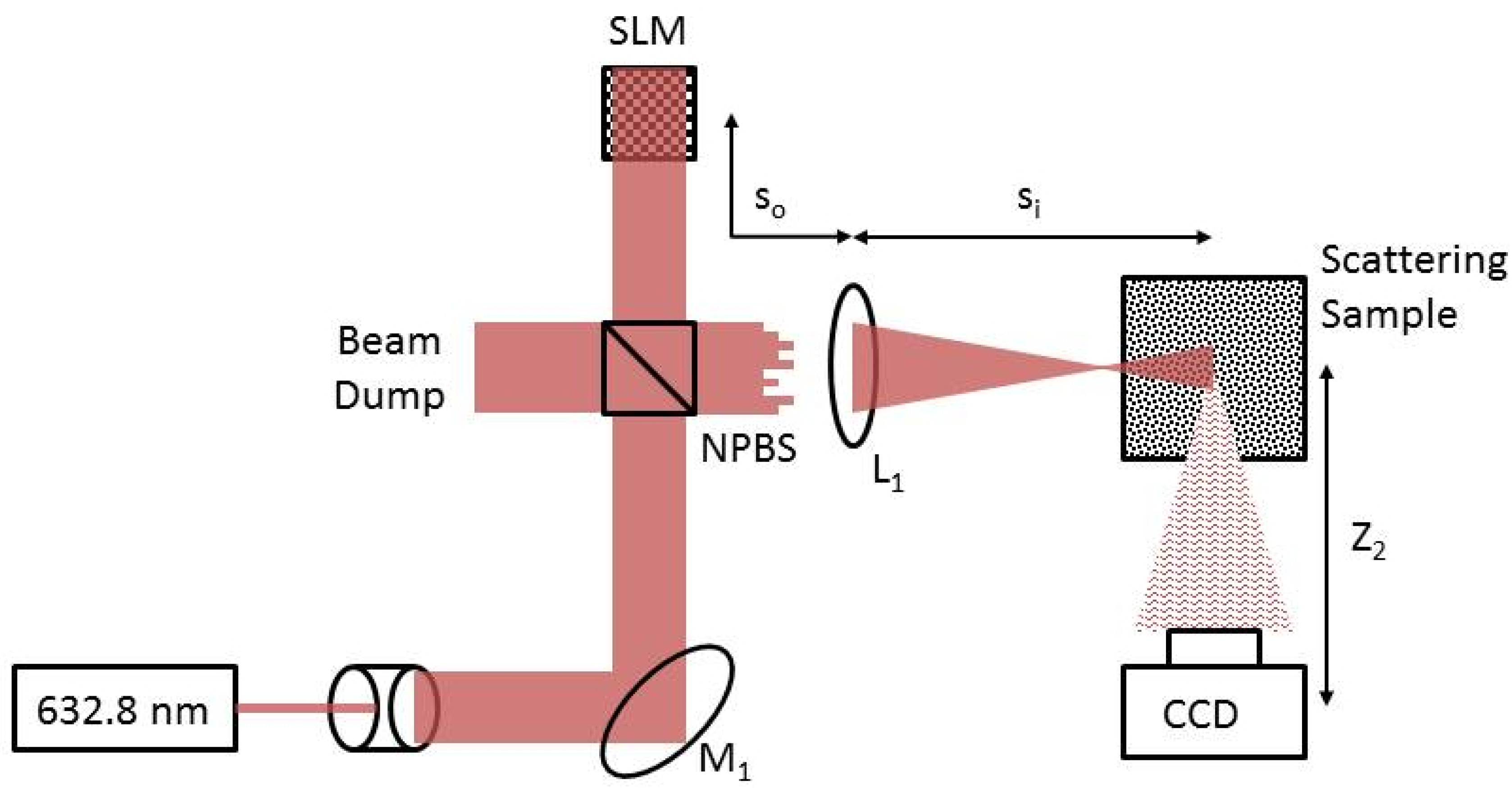 Applsci 07 00568 g002