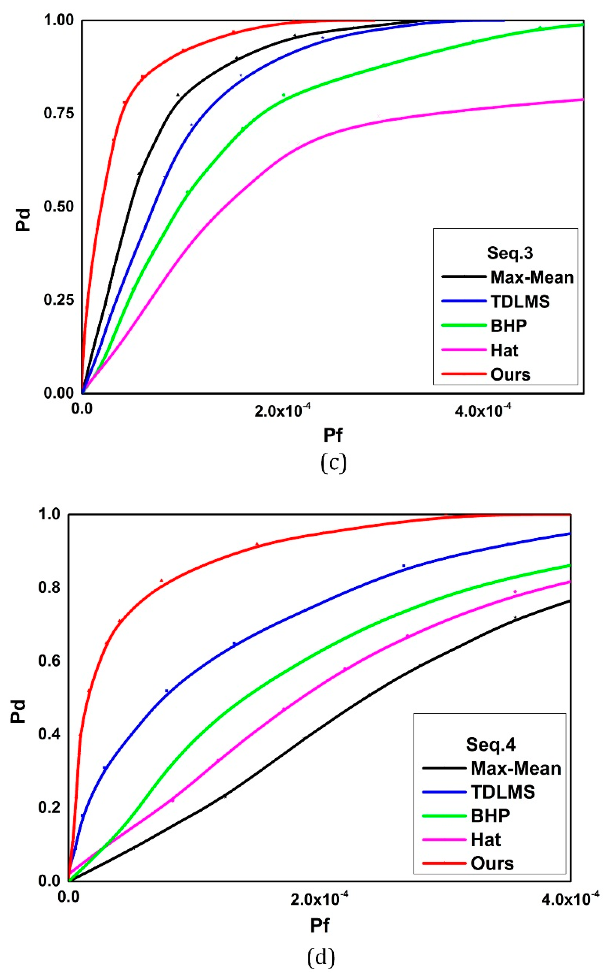 Applsci 07 00569 g013b