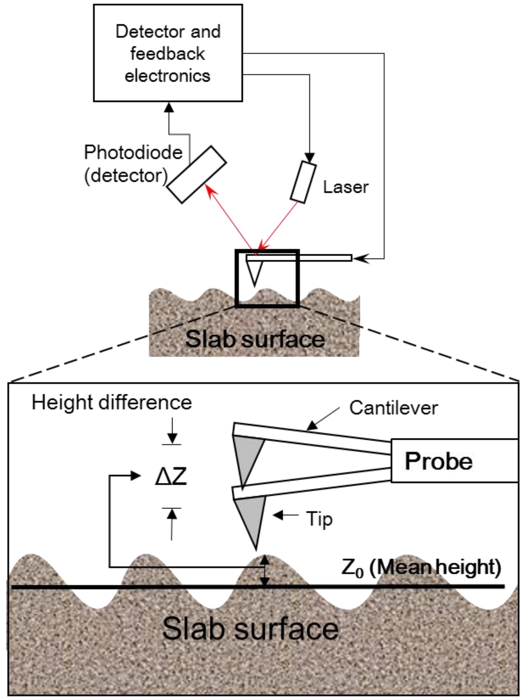 Applsci 07 00572 g003