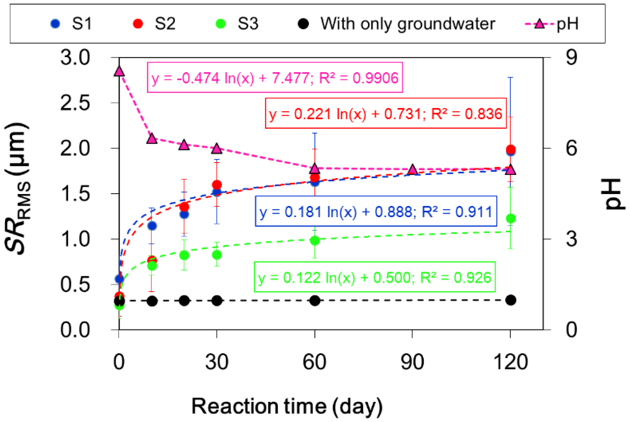 Applsci 07 00572 g006
