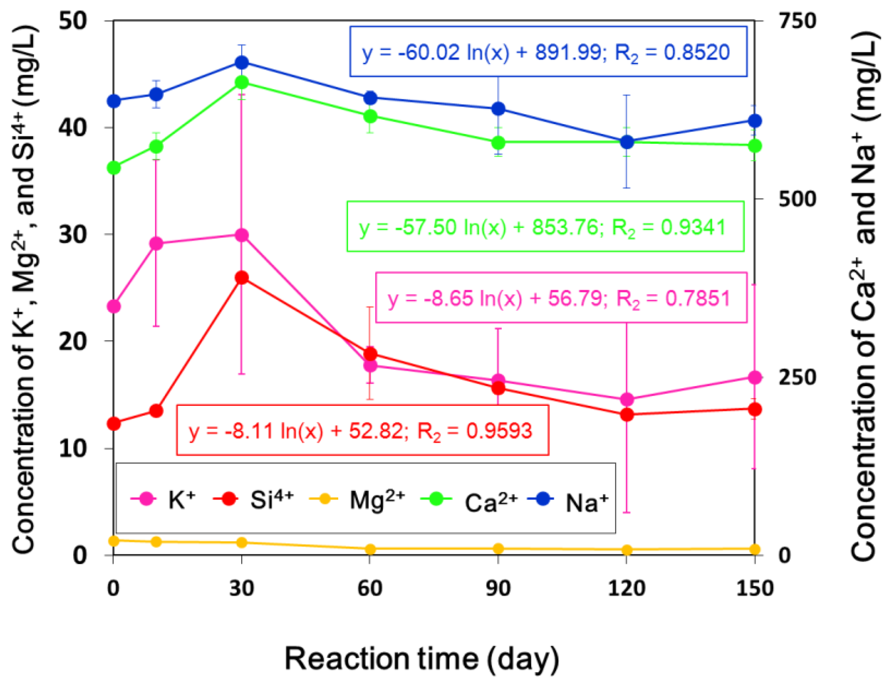 Applsci 07 00572 g007