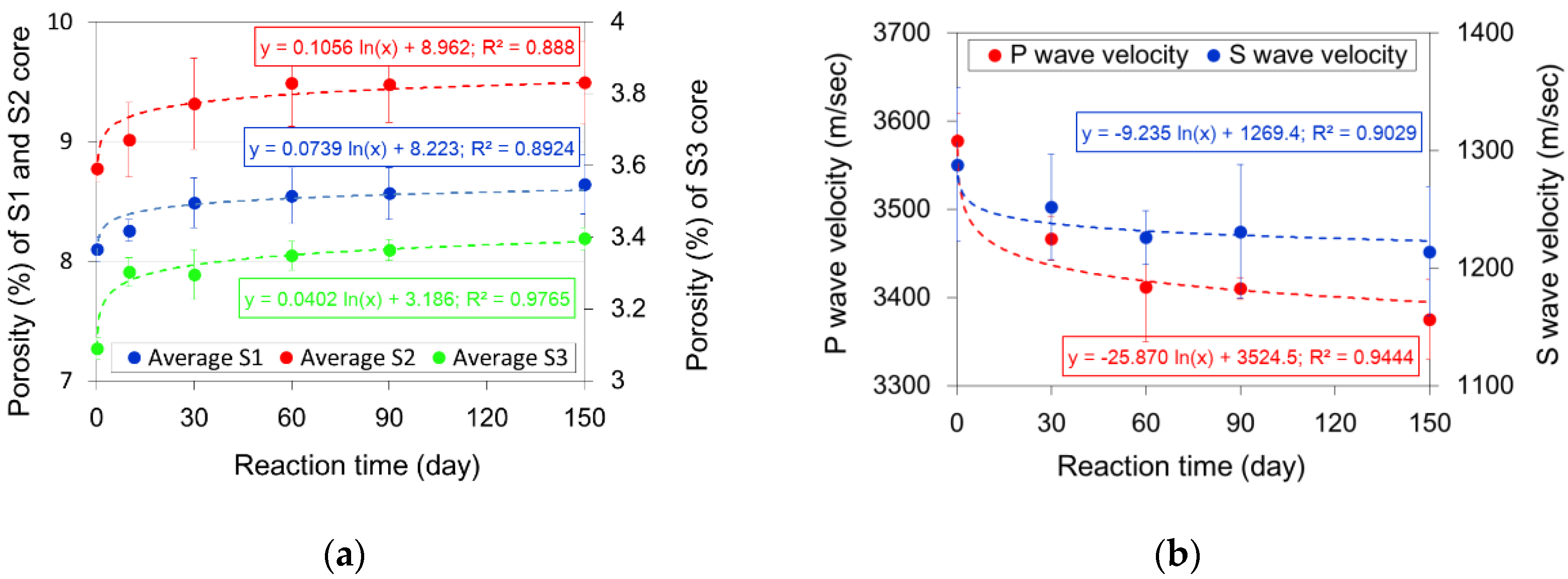 Applsci 07 00572 g010