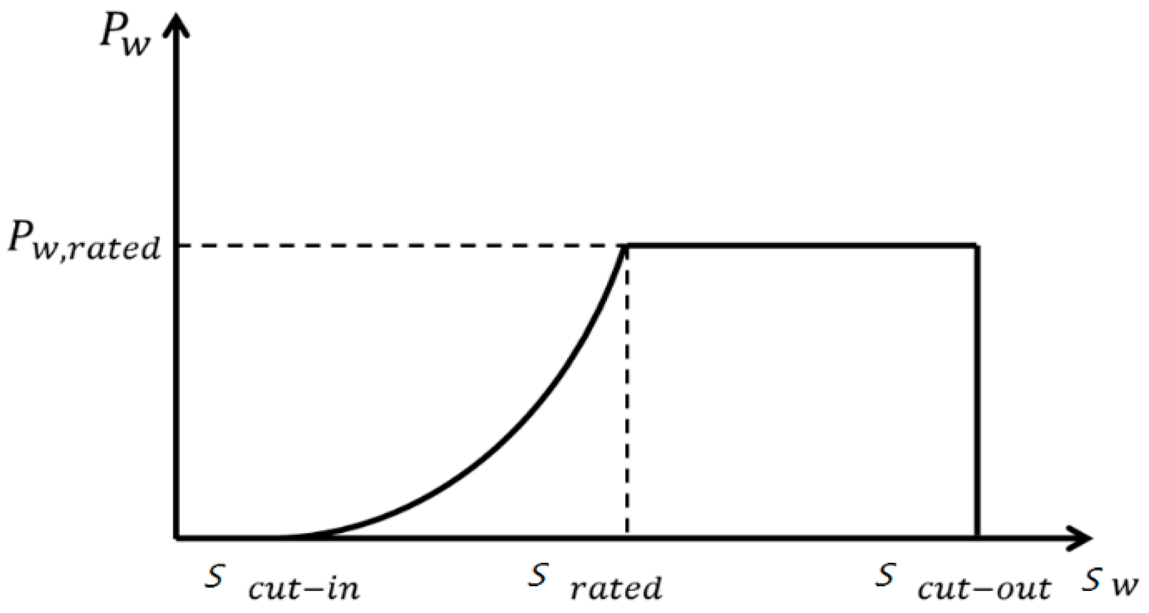 Applsci 07 00573 g001