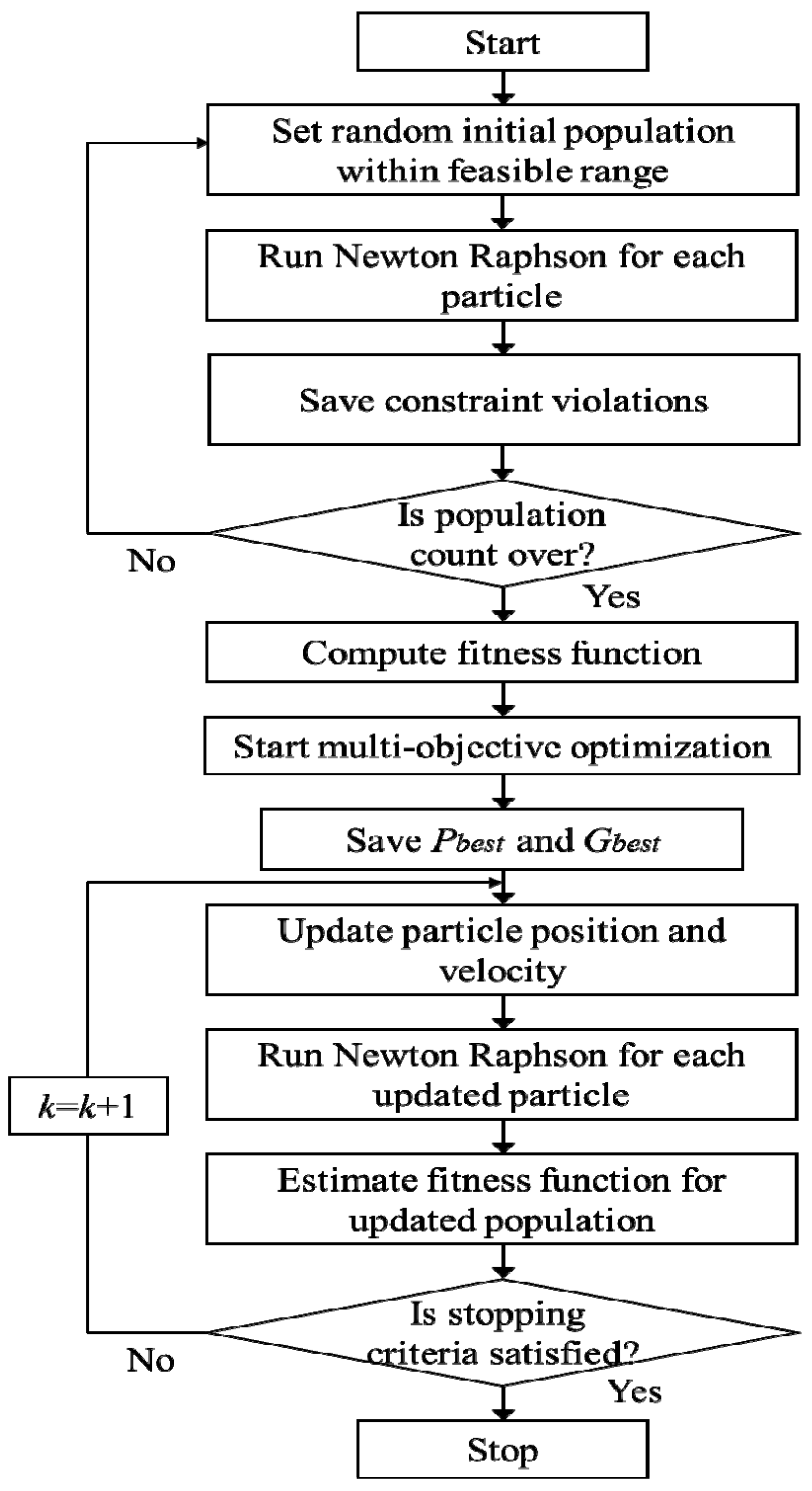 Applsci 07 00573 g003