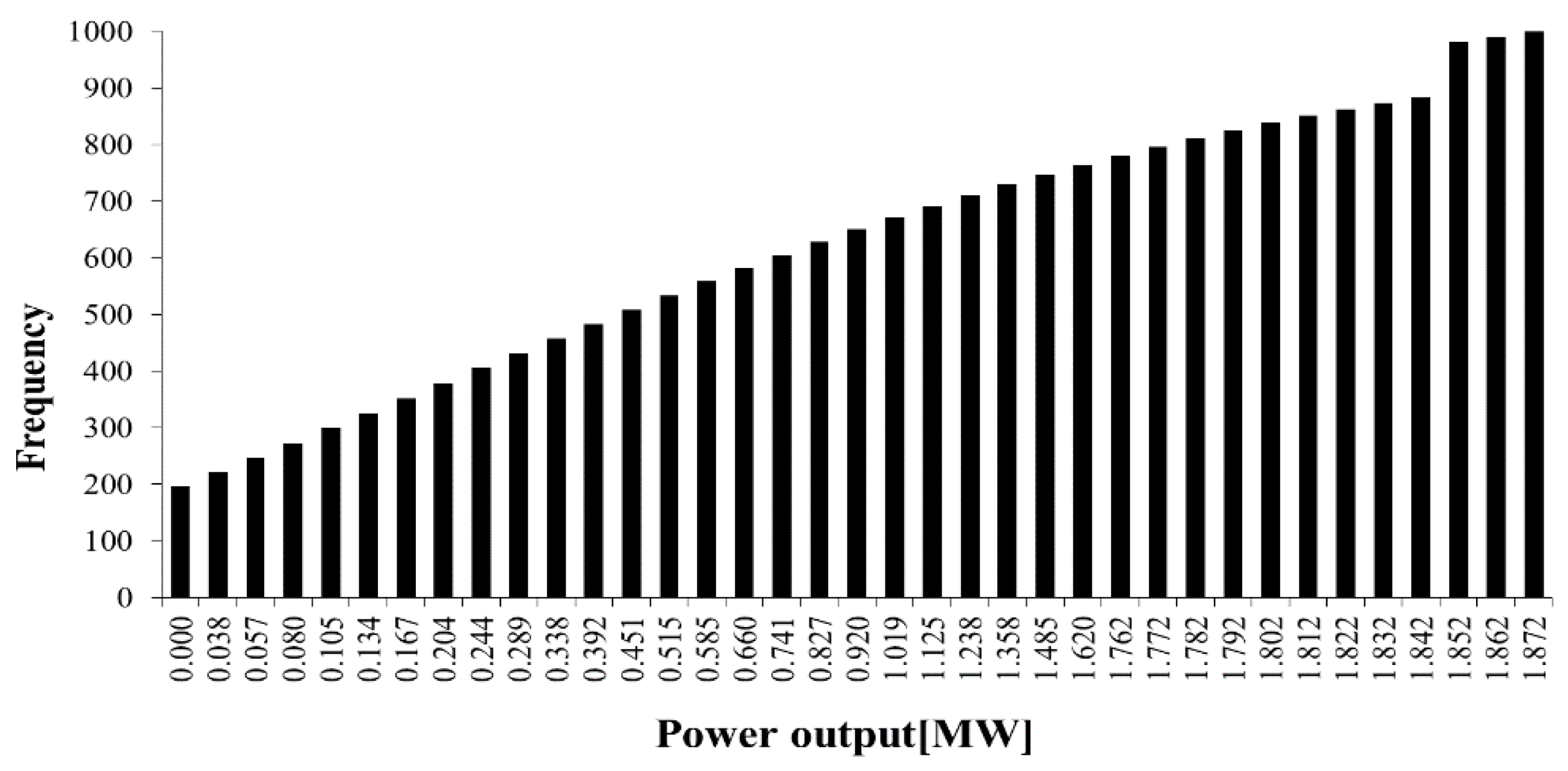 Applsci 07 00573 g006