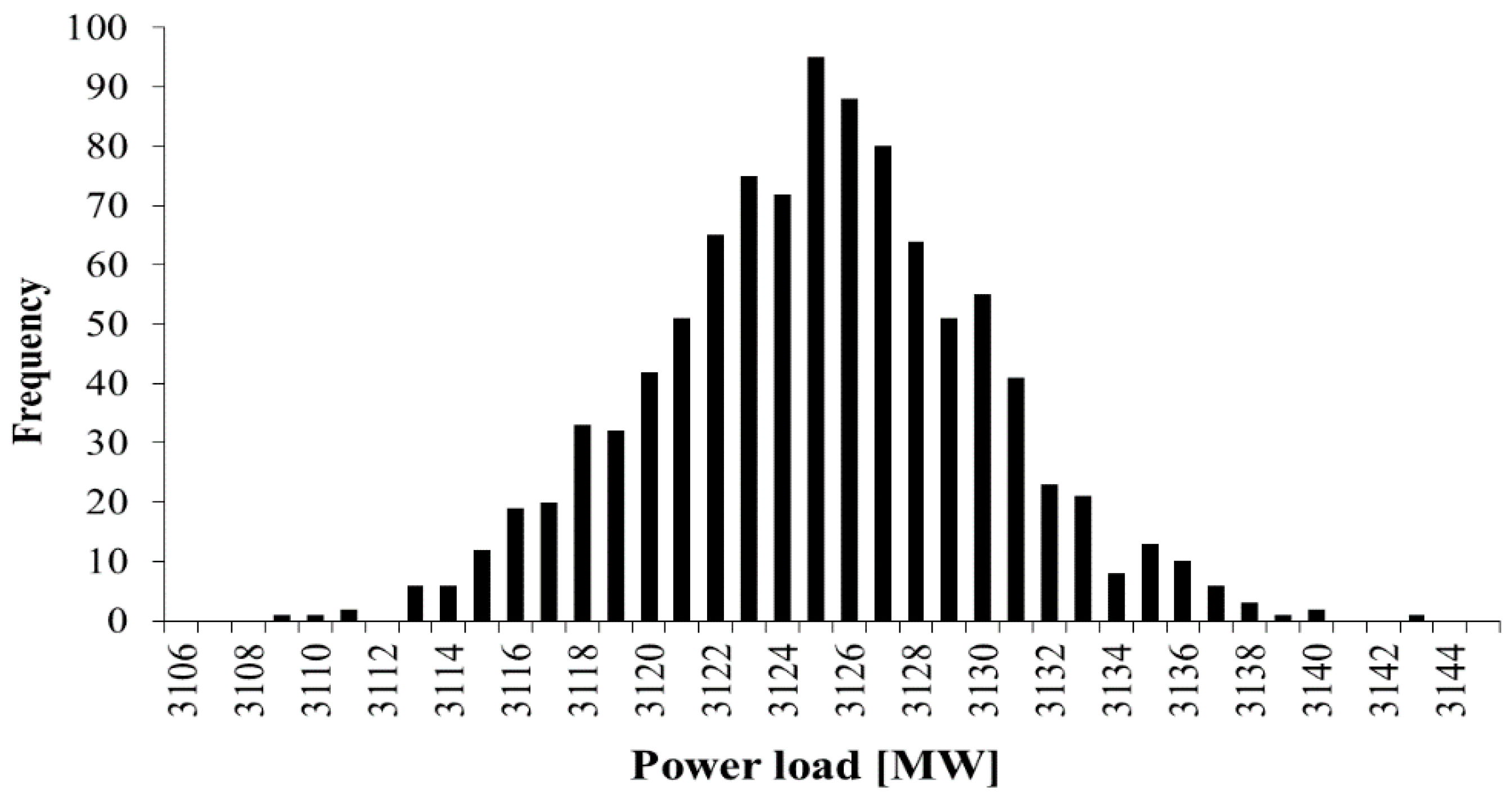 Applsci 07 00573 g007