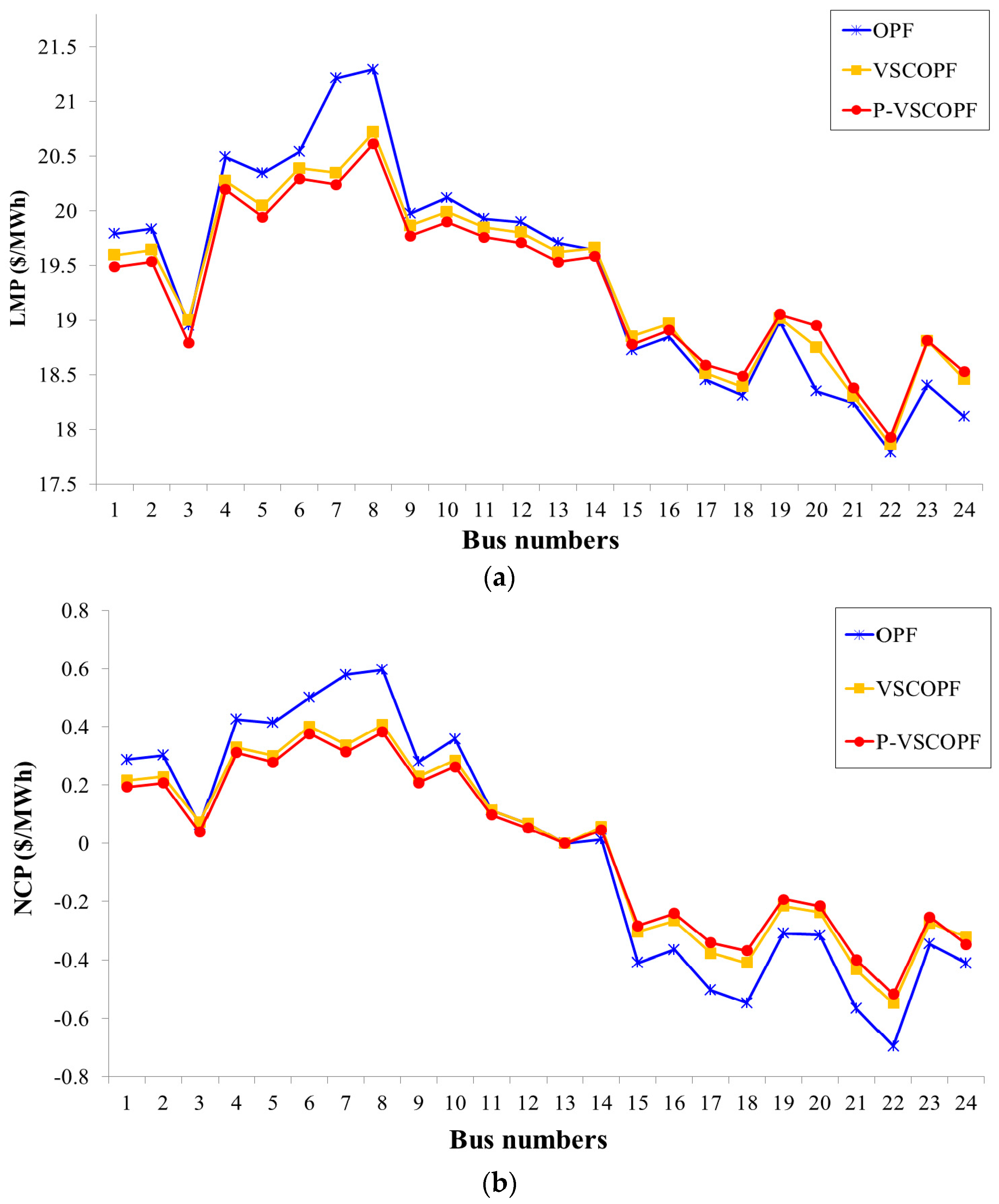 Applsci 07 00573 g009