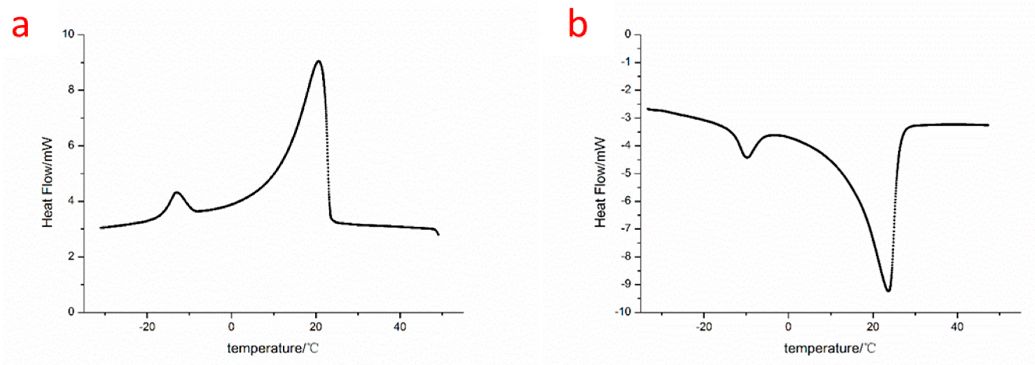 Applsci 07 00574 g002