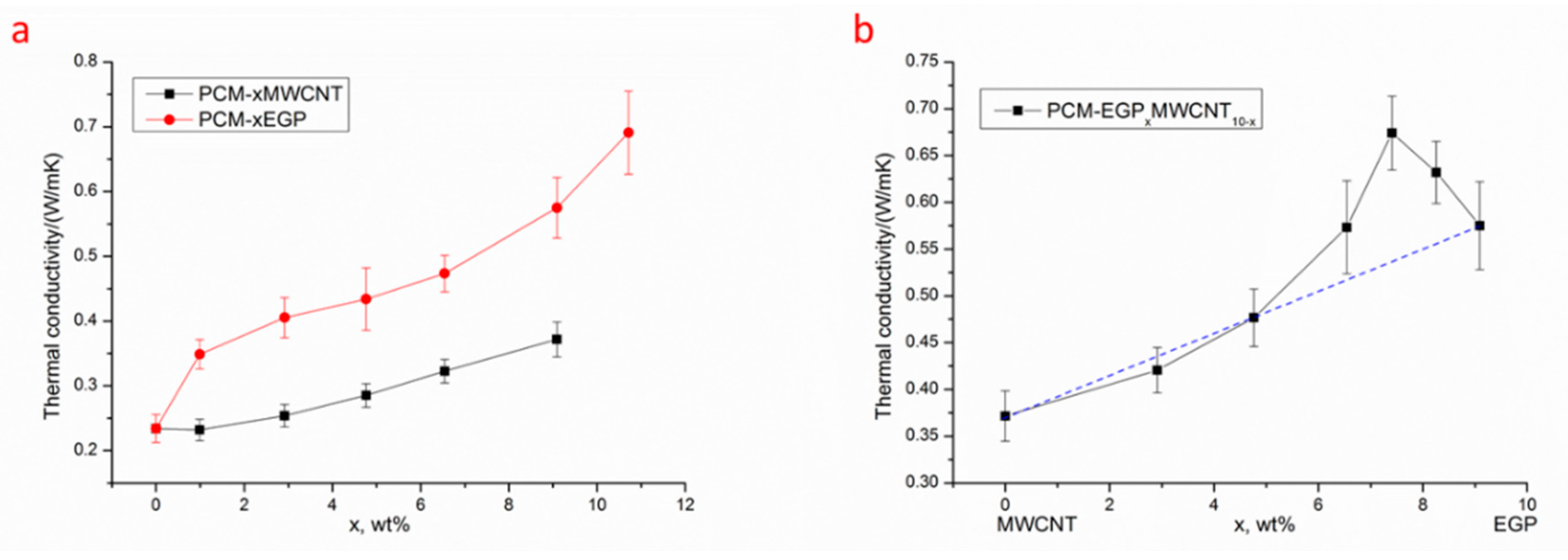 Applsci 07 00574 g003