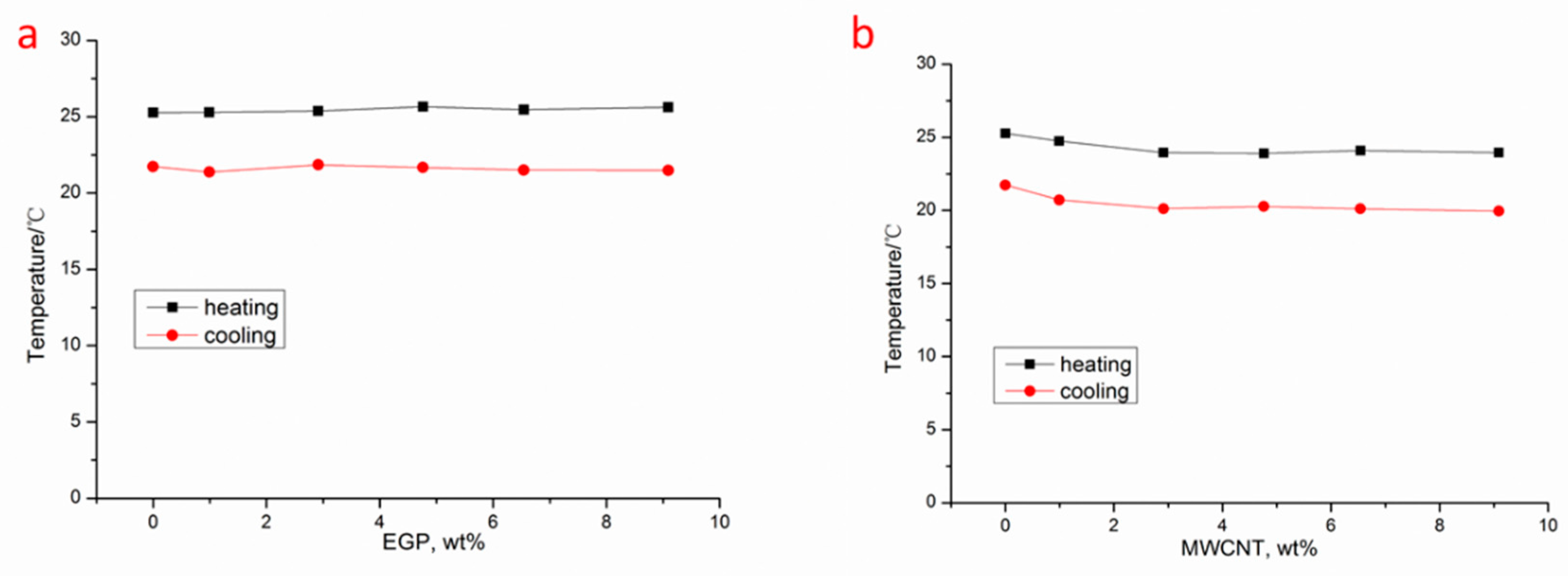 Applsci 07 00574 g005