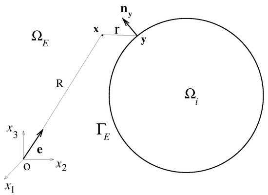 Applsci 07 00586 g004 550