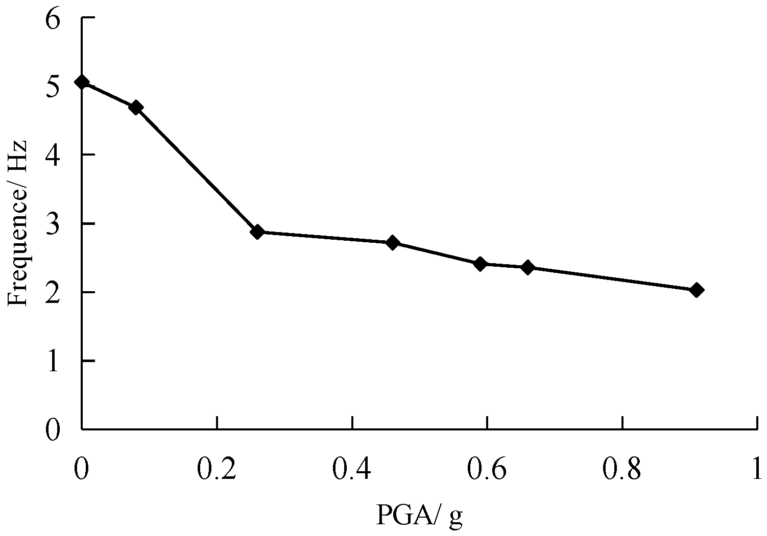 Applsci 07 00593 g008