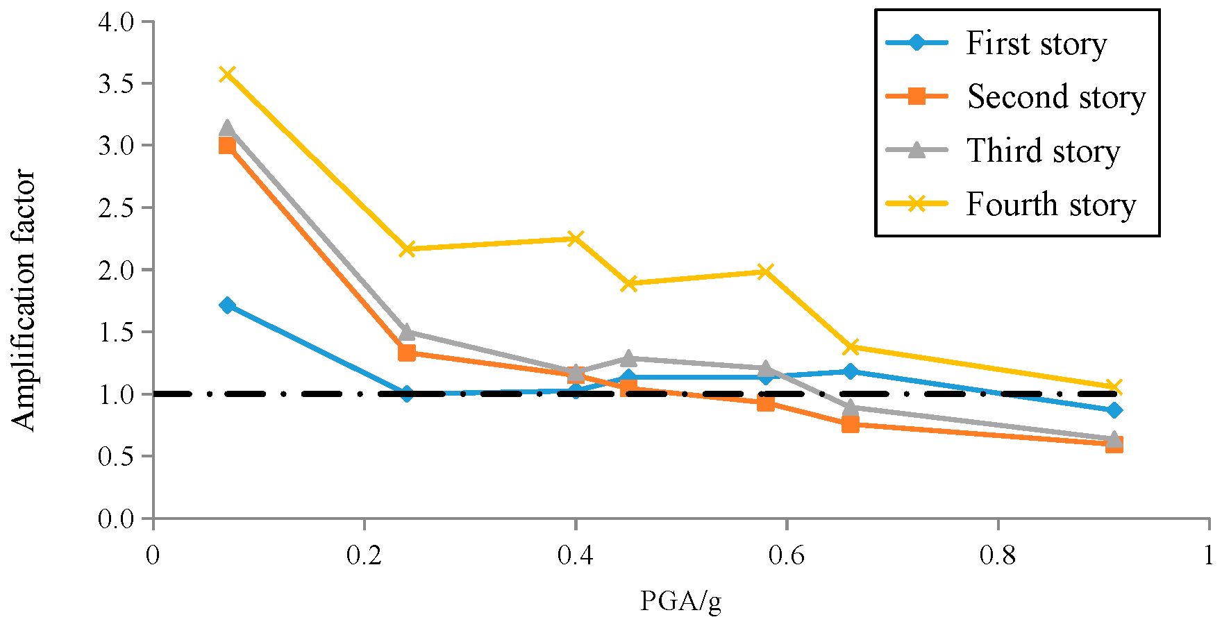 Applsci 07 00593 g009