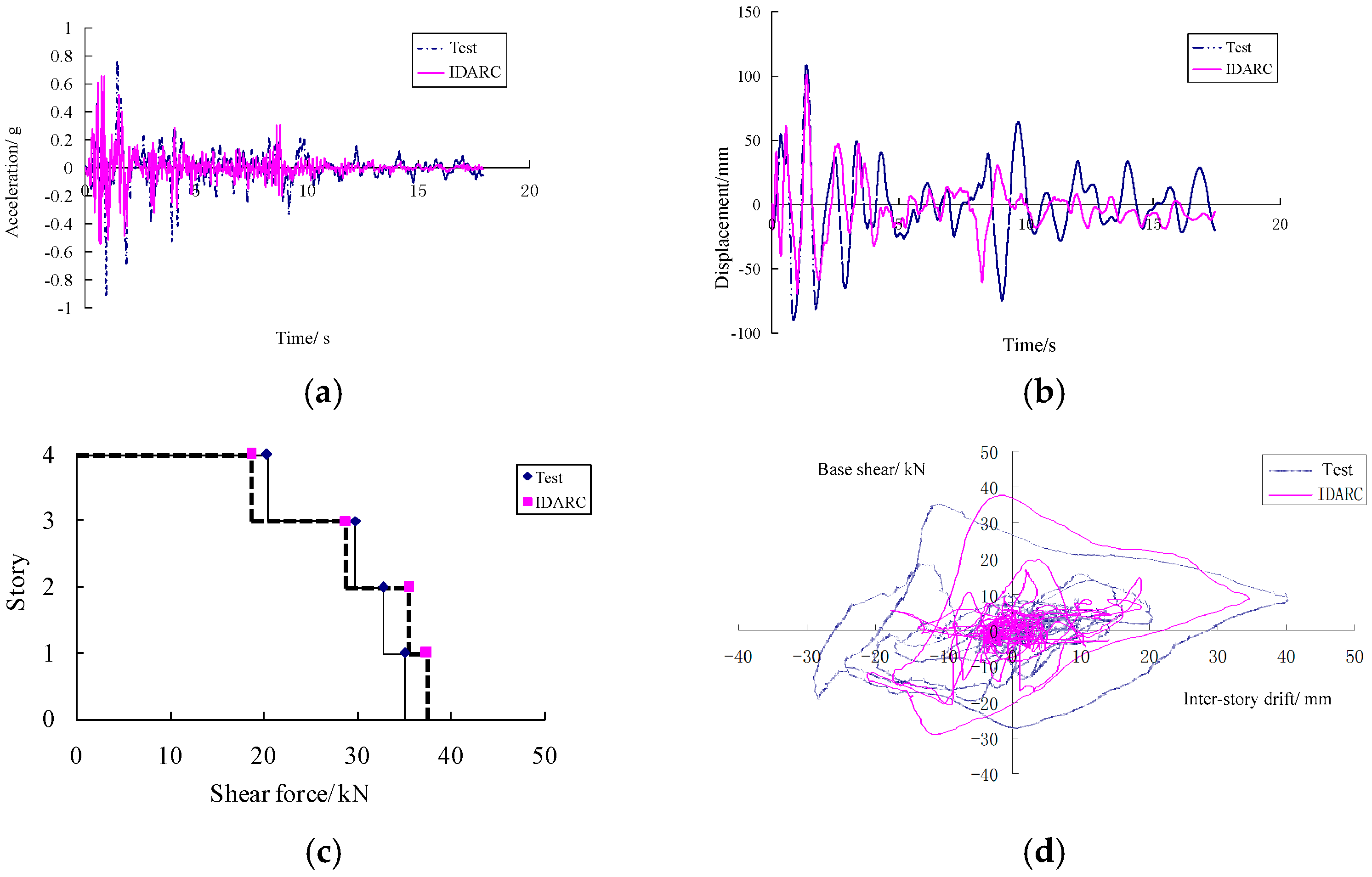 Applsci 07 00593 g013